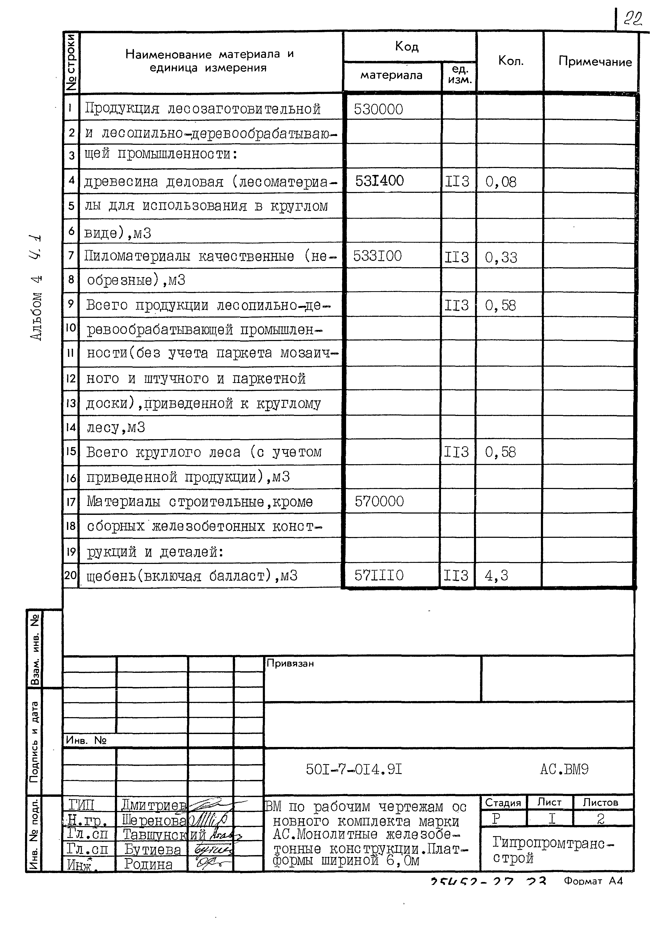 Типовые проектные решения 501-7-014.91