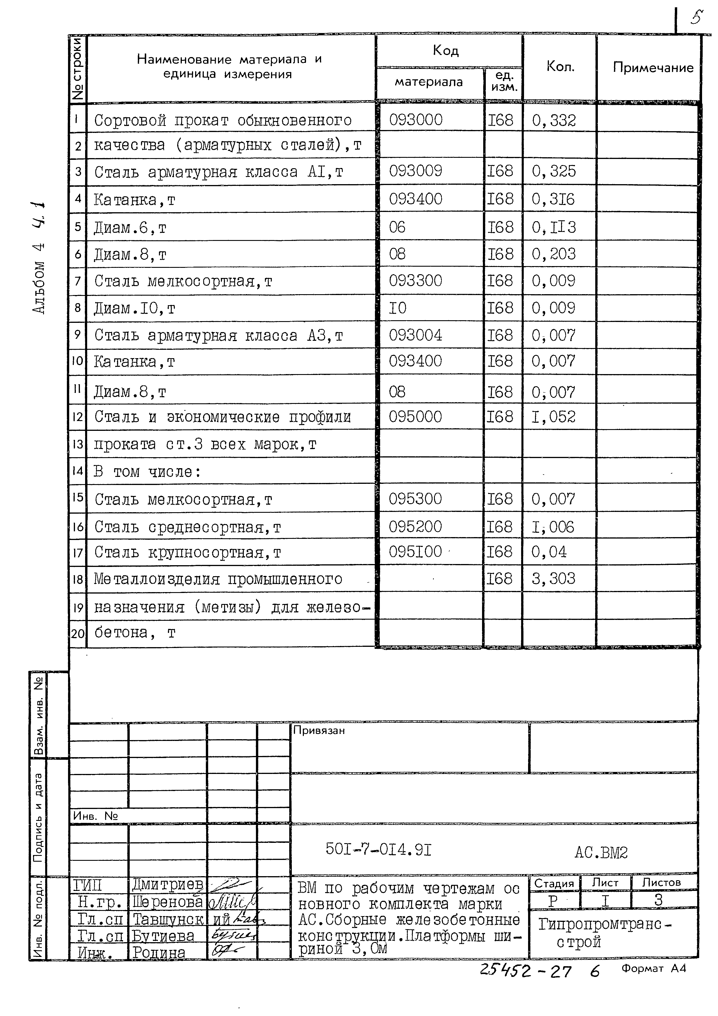 Типовые проектные решения 501-7-014.91