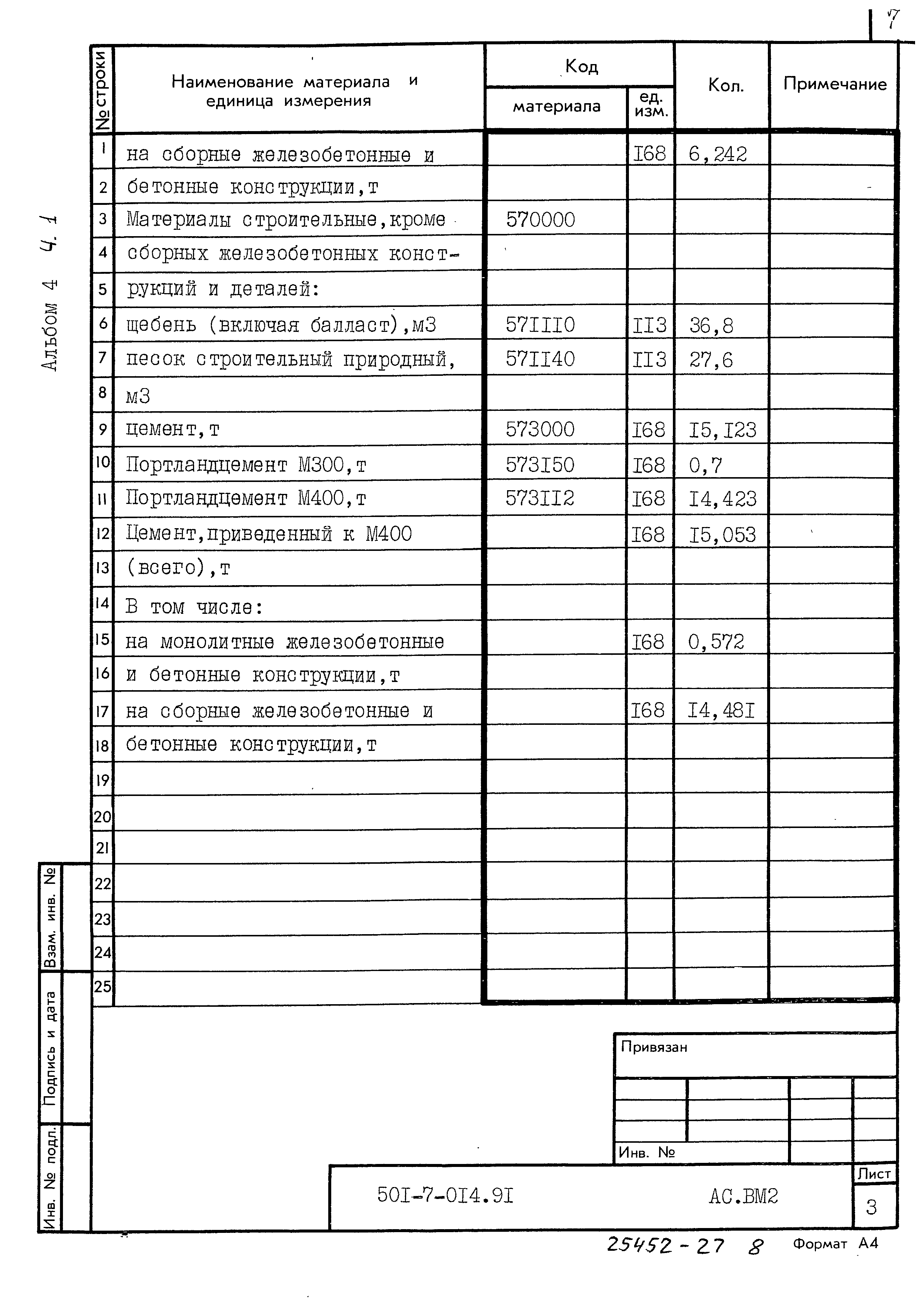 Типовые проектные решения 501-7-014.91