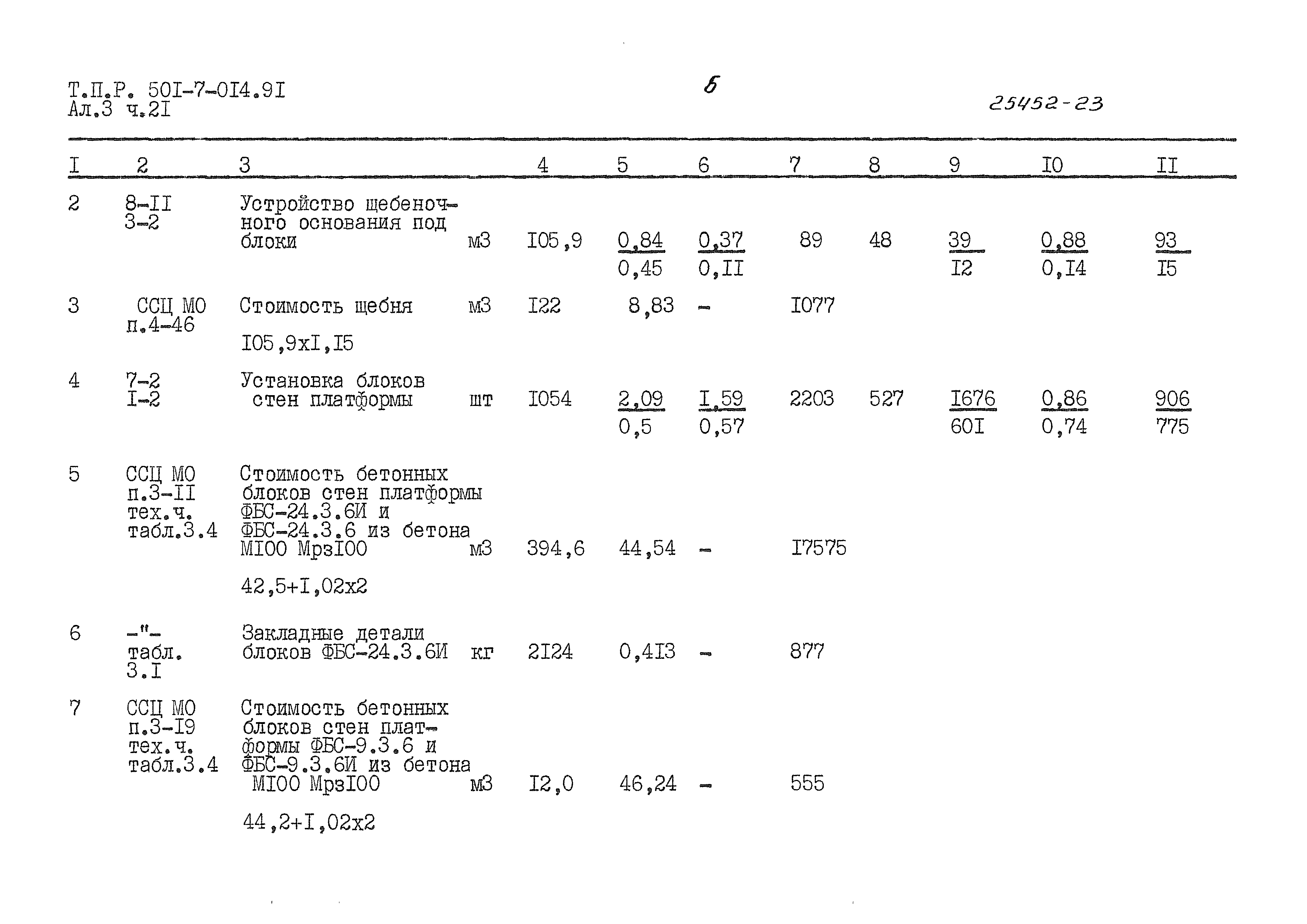 Типовые проектные решения 501-7-014.91