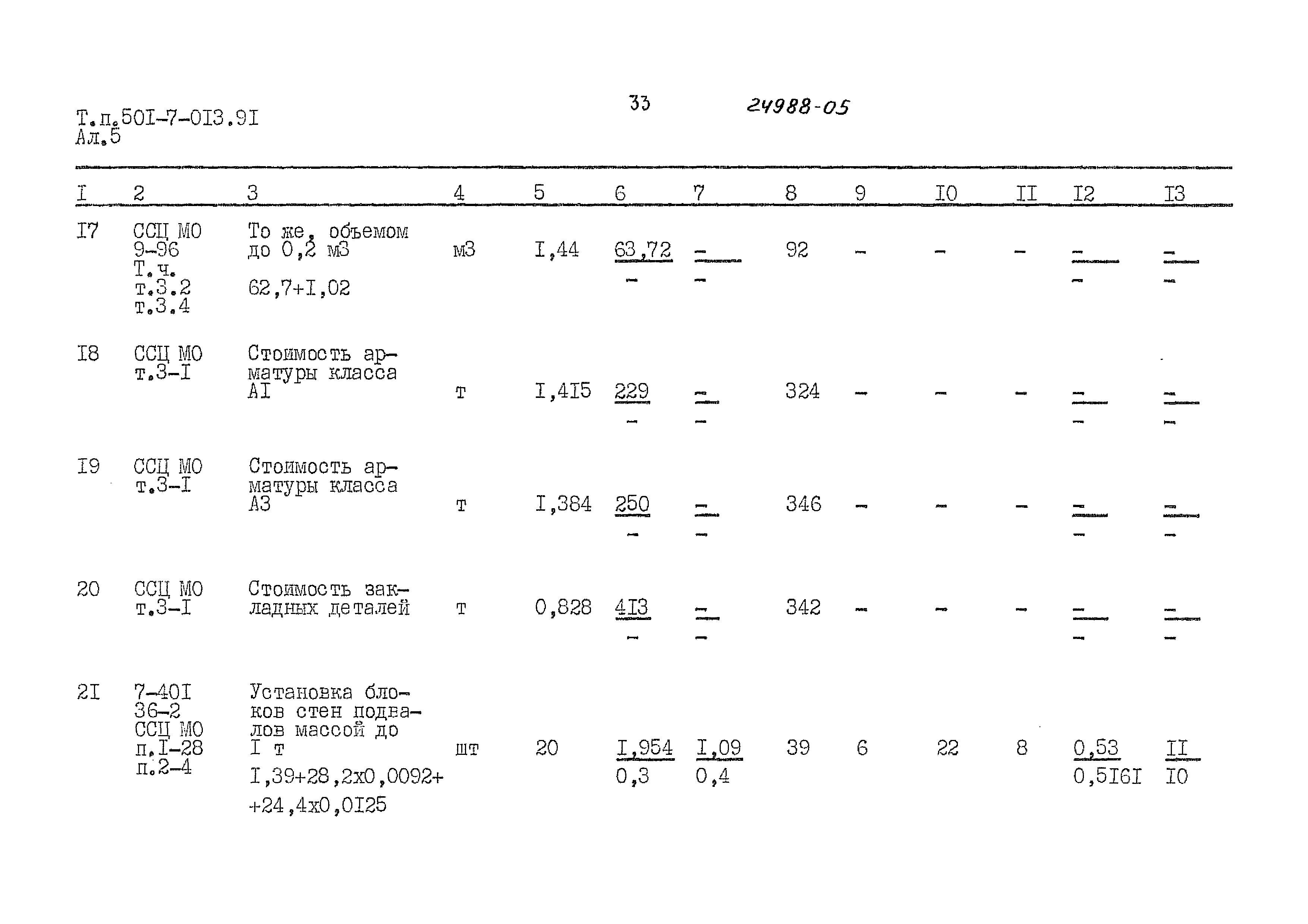 Типовые проектные решения 501-7-013.91