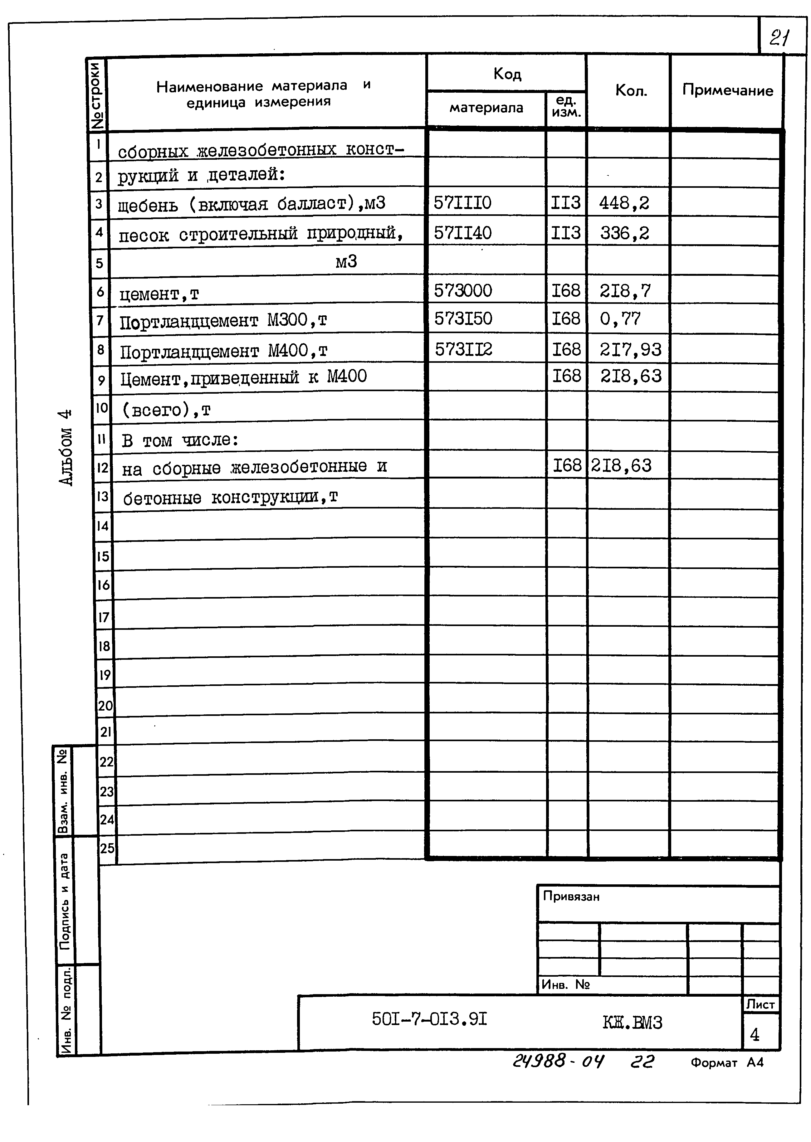 Типовые проектные решения 501-7-013.91