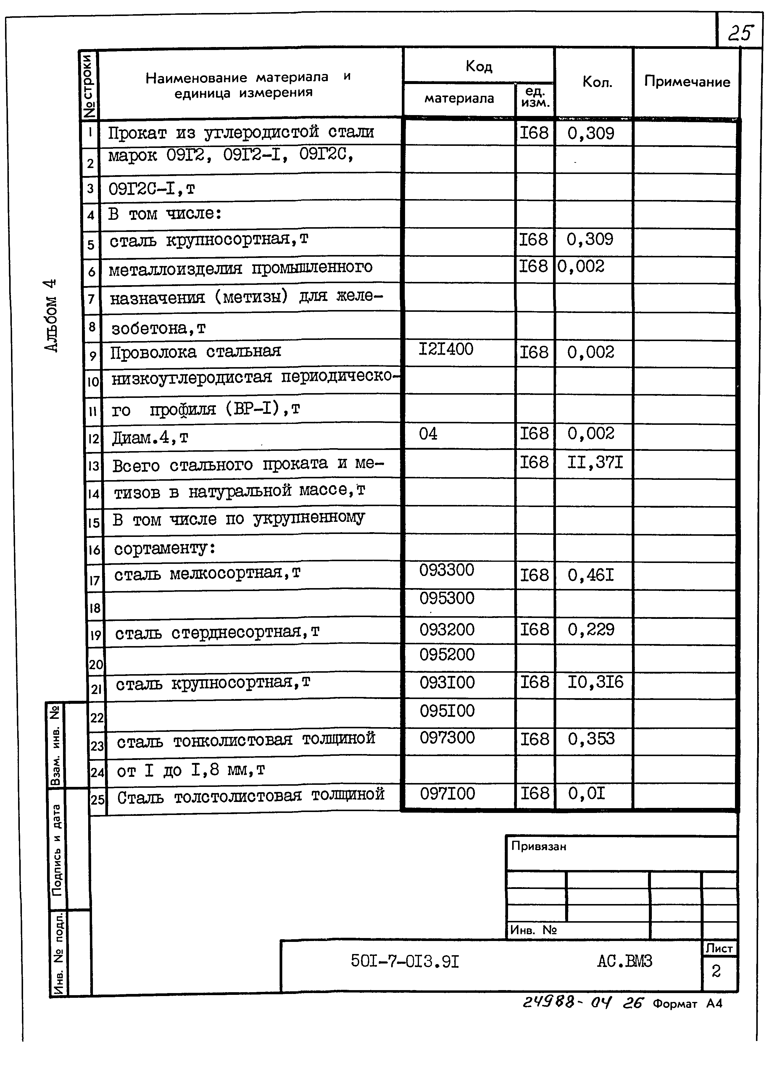 Типовые проектные решения 501-7-013.91