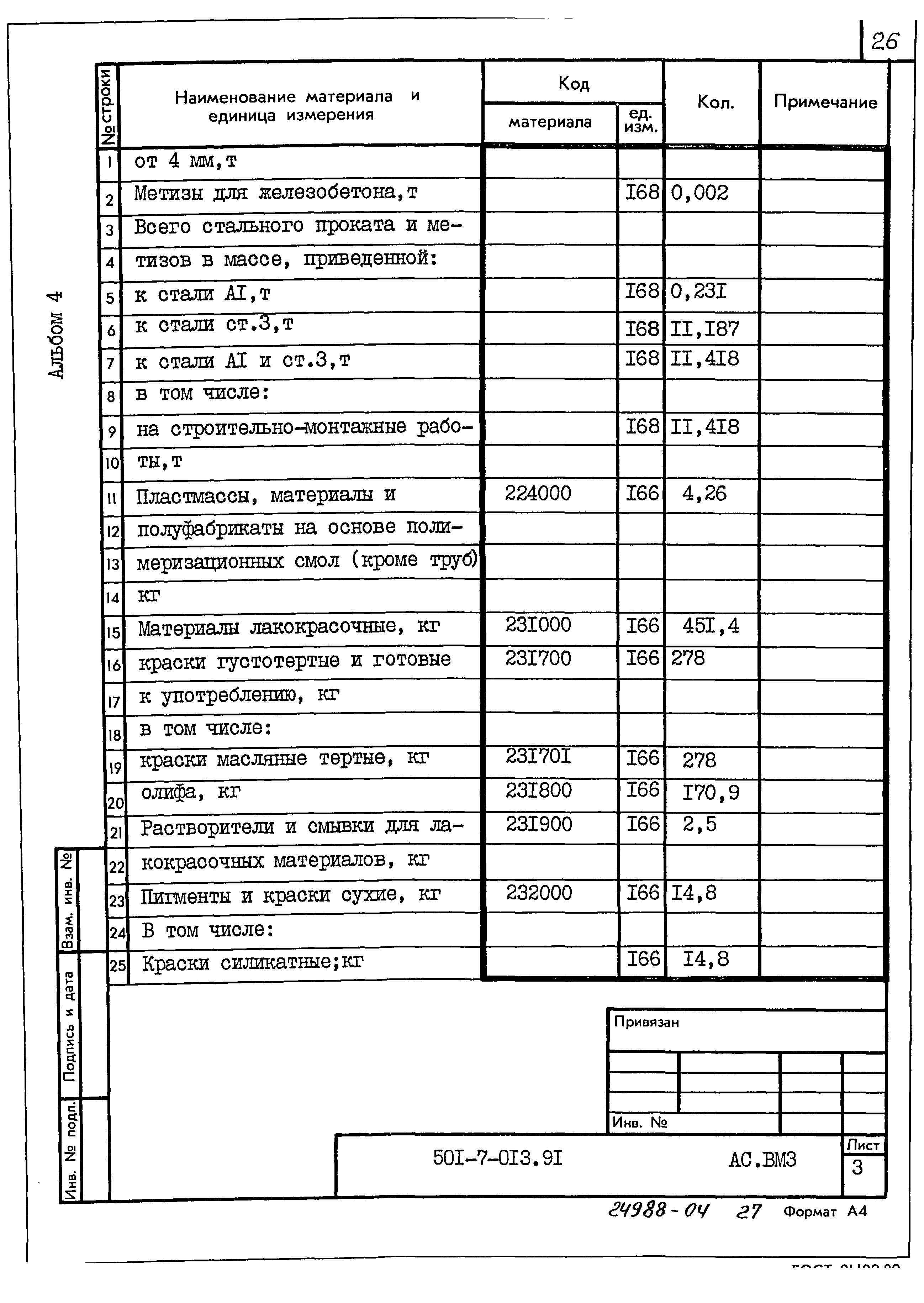 Типовые проектные решения 501-7-013.91