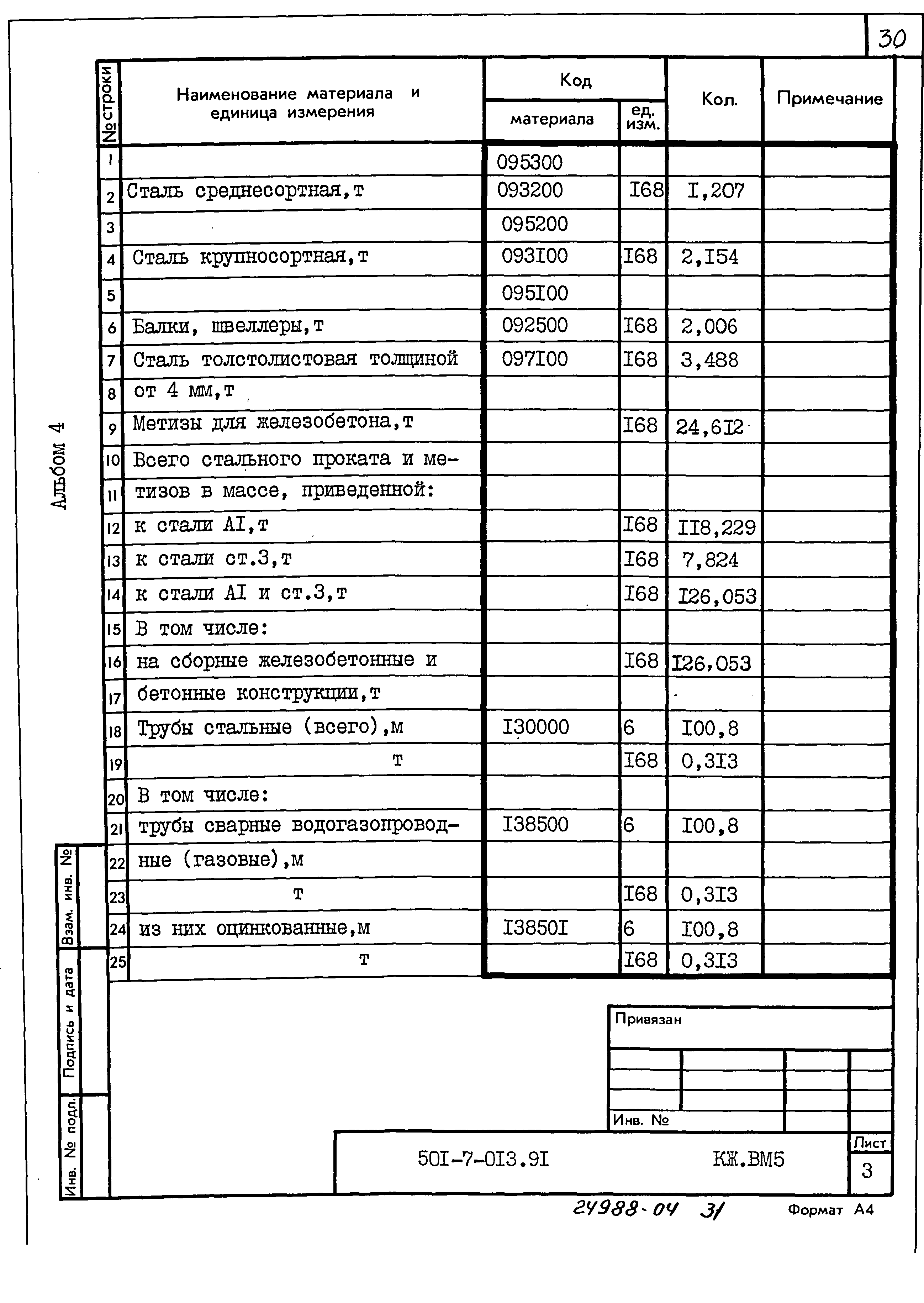 Типовые проектные решения 501-7-013.91