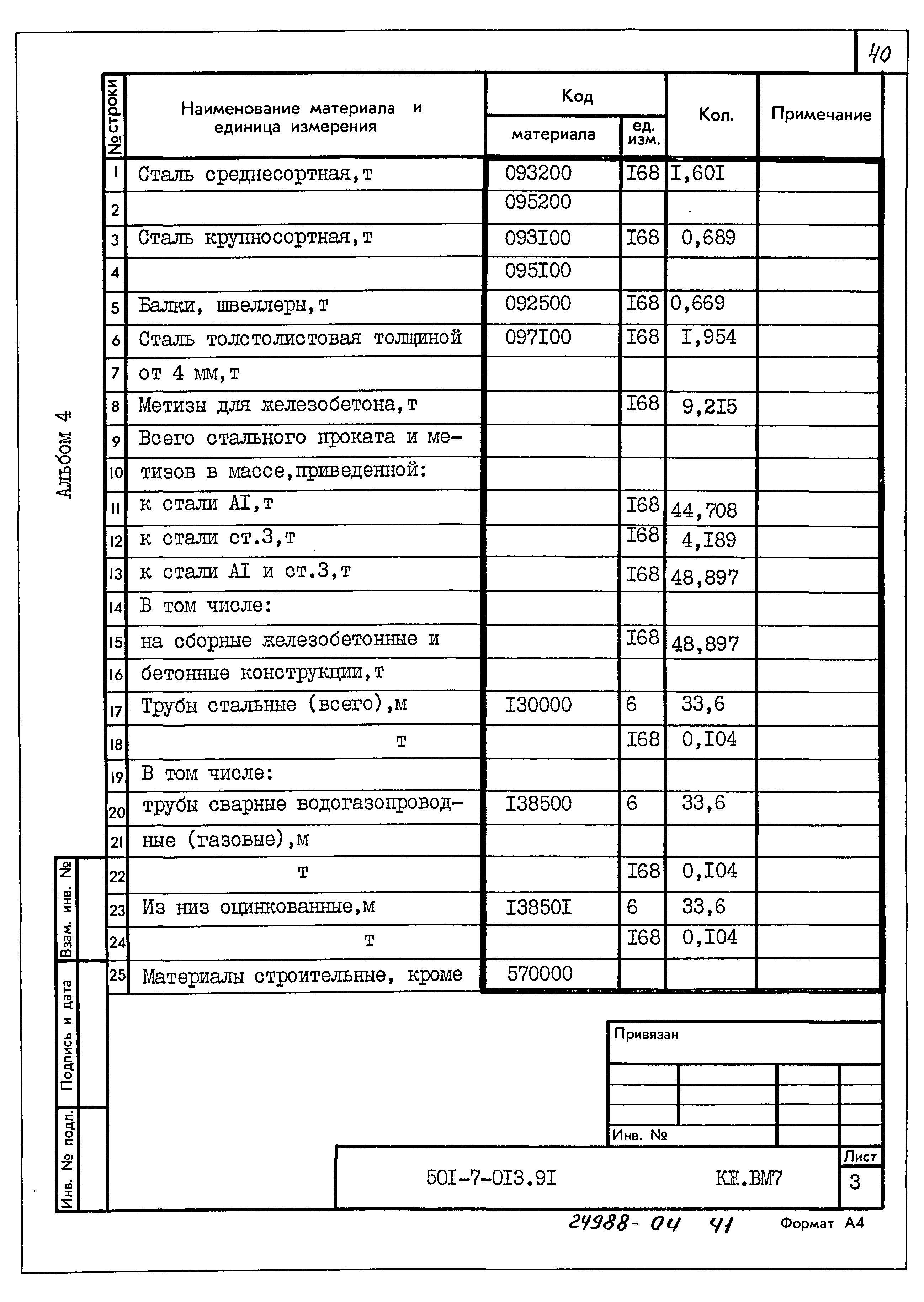 Типовые проектные решения 501-7-013.91