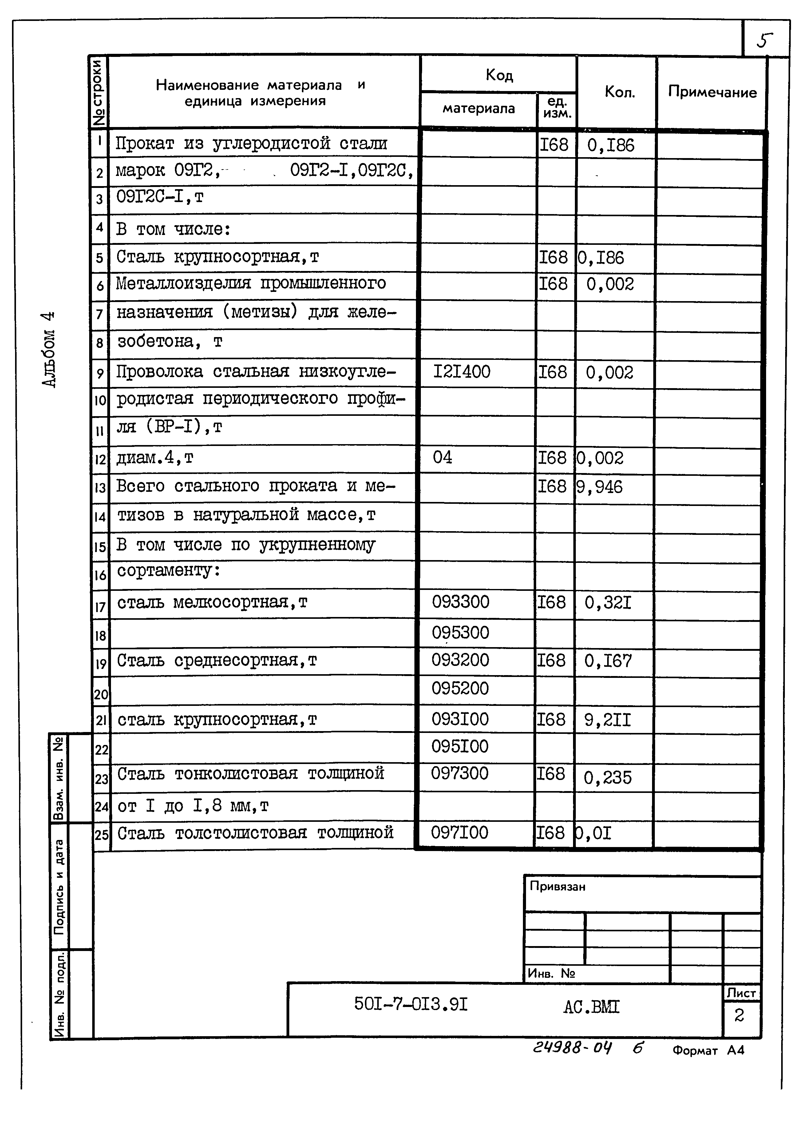 Типовые проектные решения 501-7-013.91