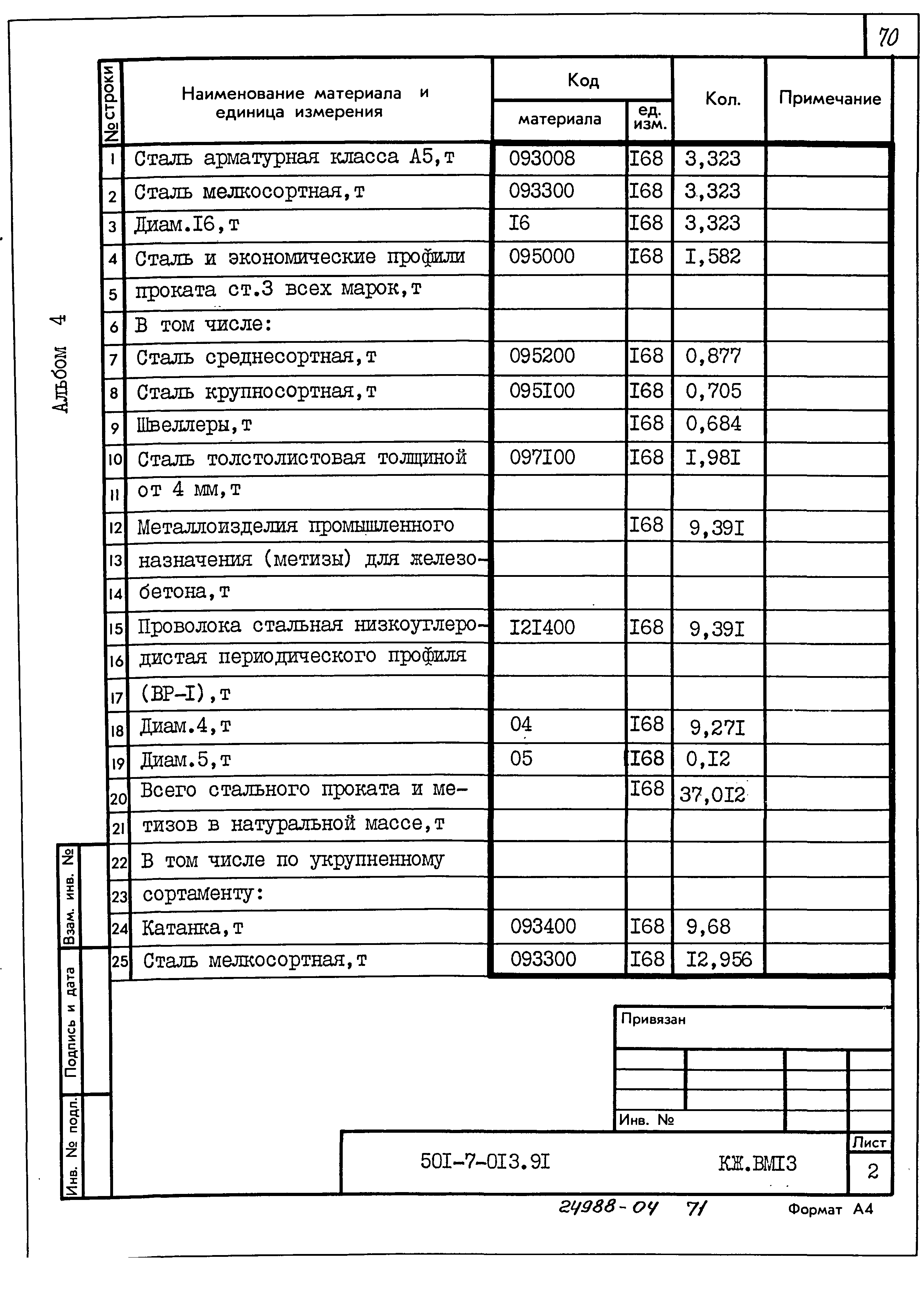 Типовые проектные решения 501-7-013.91