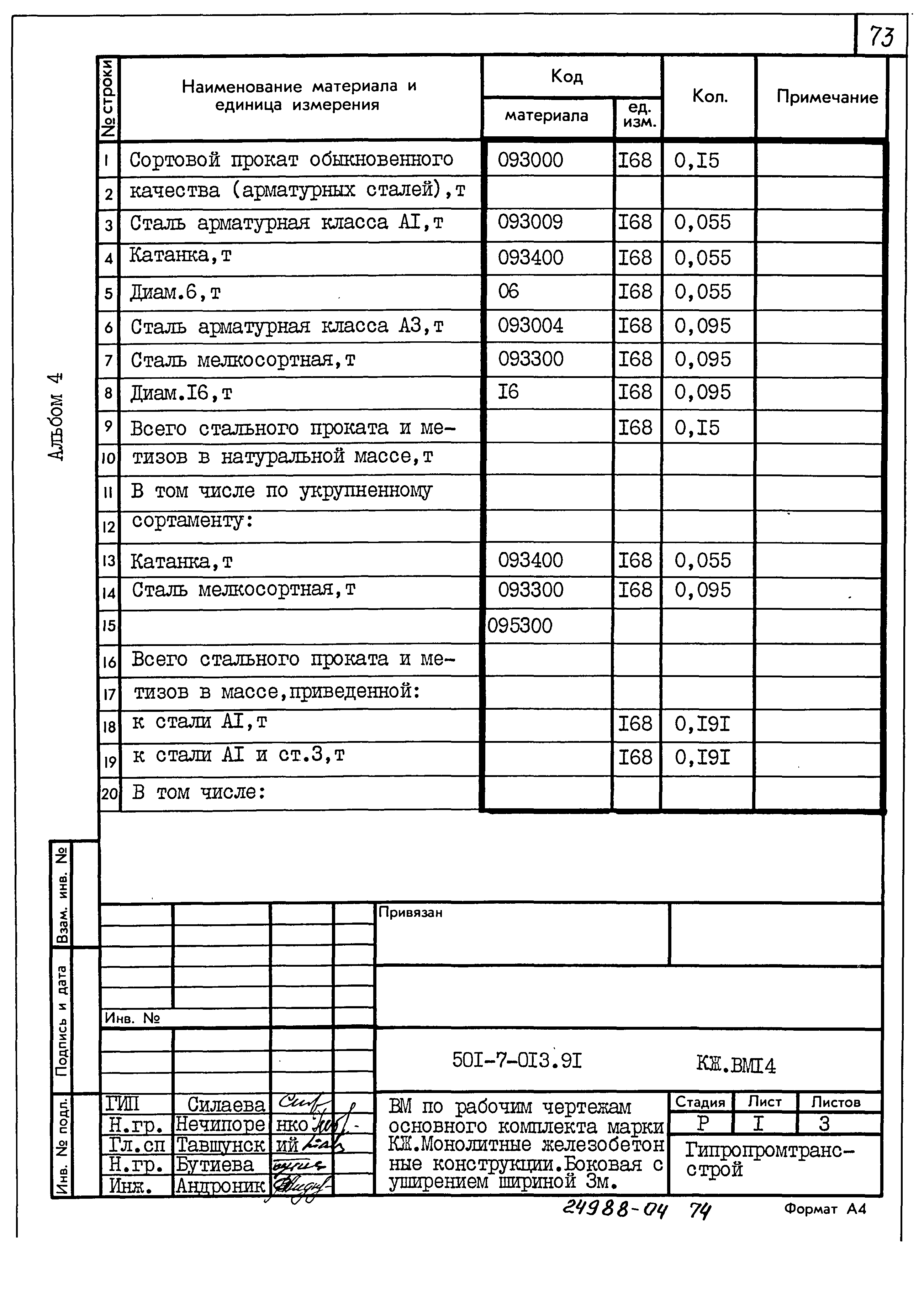 Типовые проектные решения 501-7-013.91