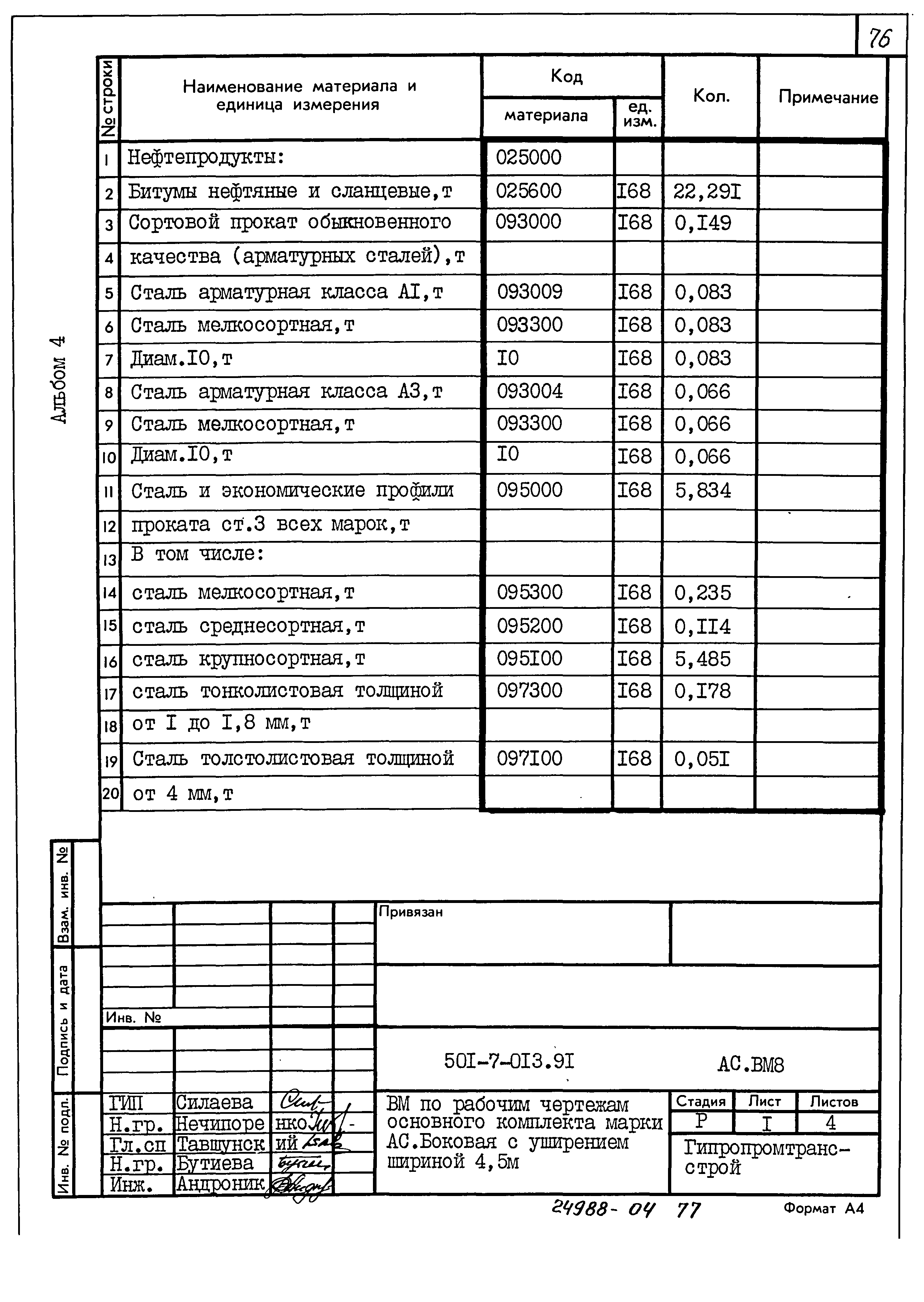 Типовые проектные решения 501-7-013.91