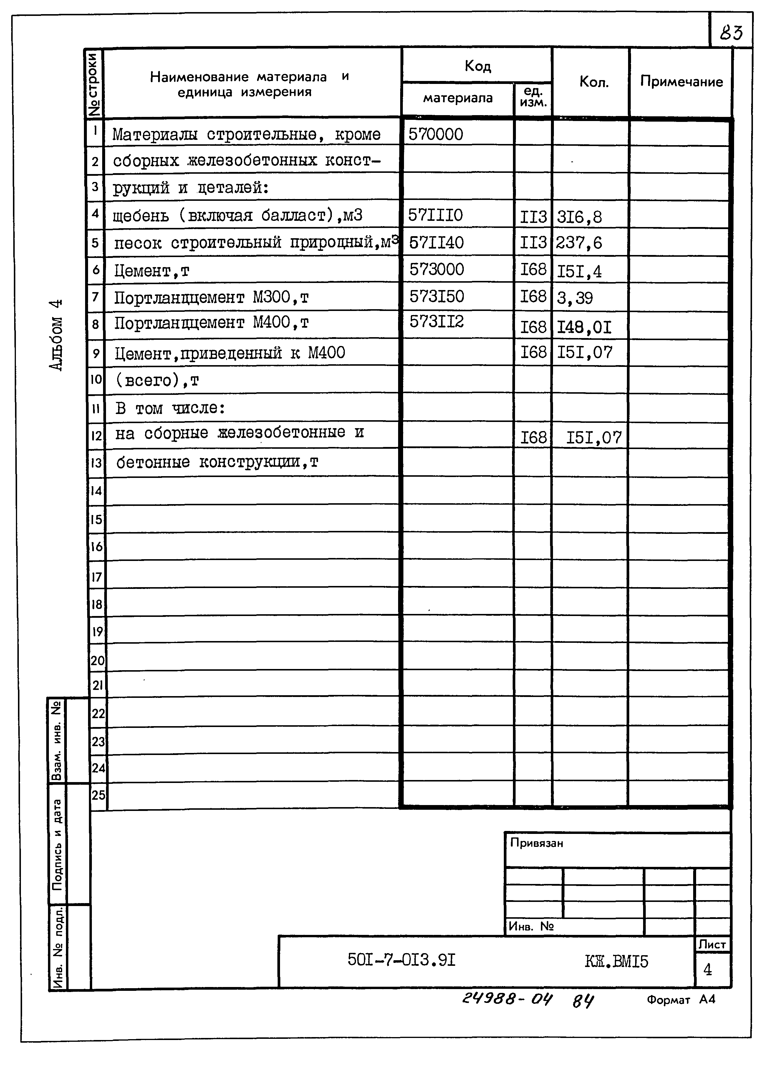 Типовые проектные решения 501-7-013.91