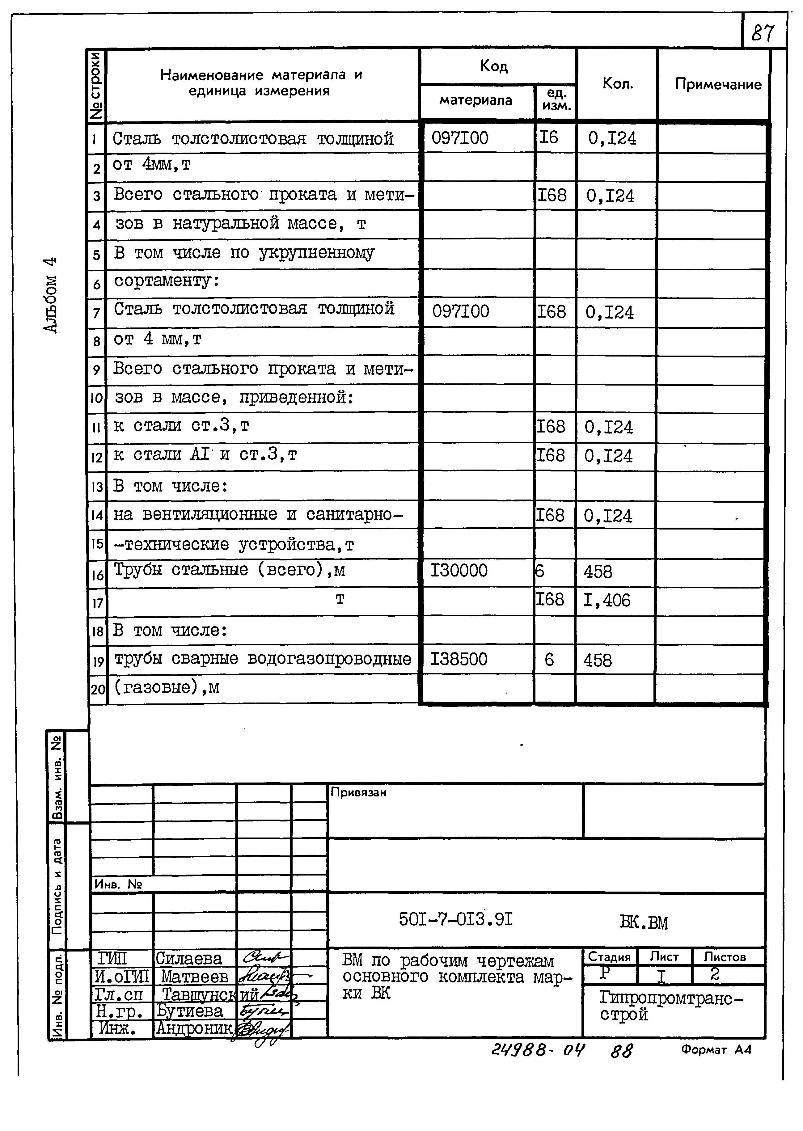 Типовые проектные решения 501-7-013.91