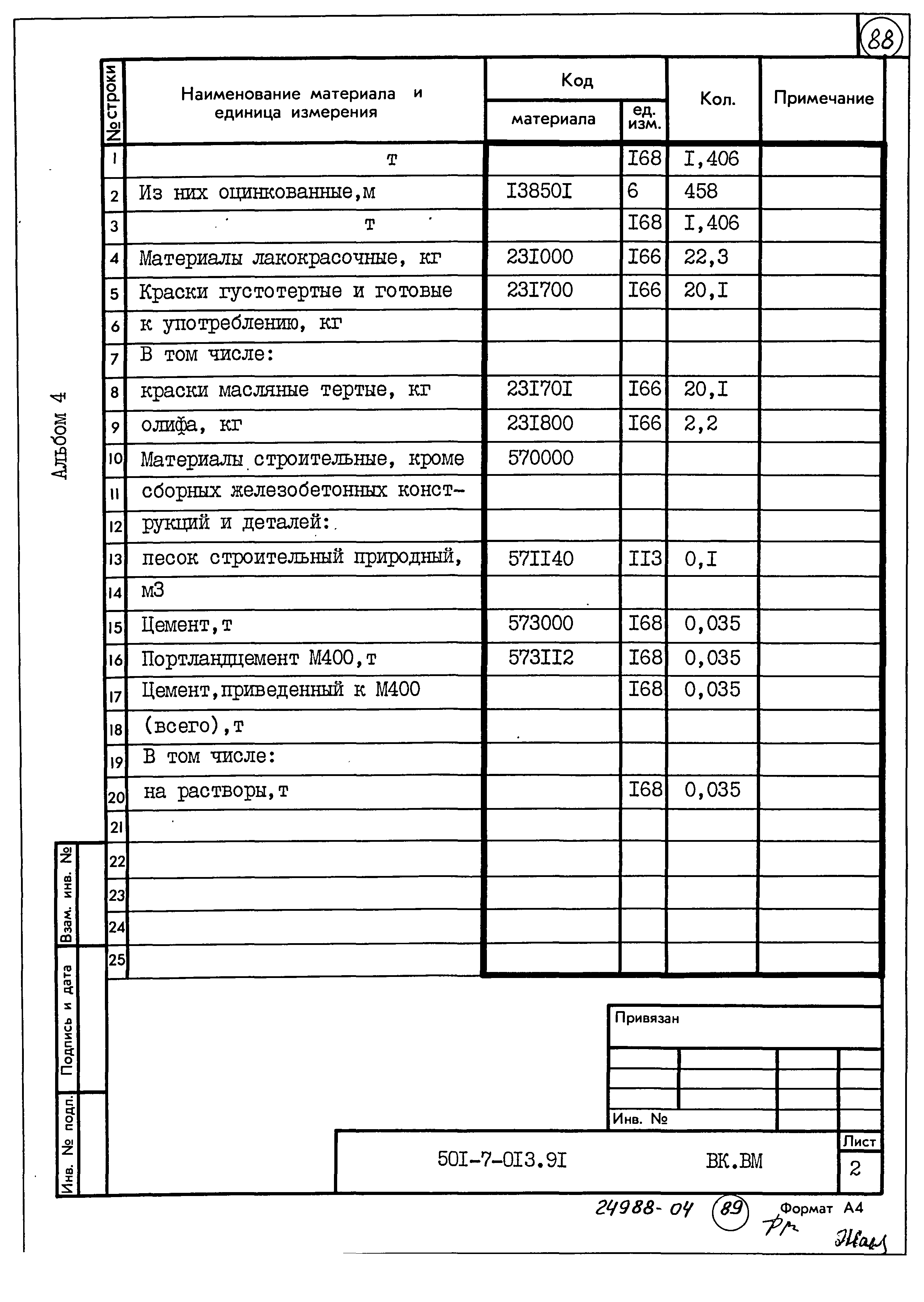 Типовые проектные решения 501-7-013.91