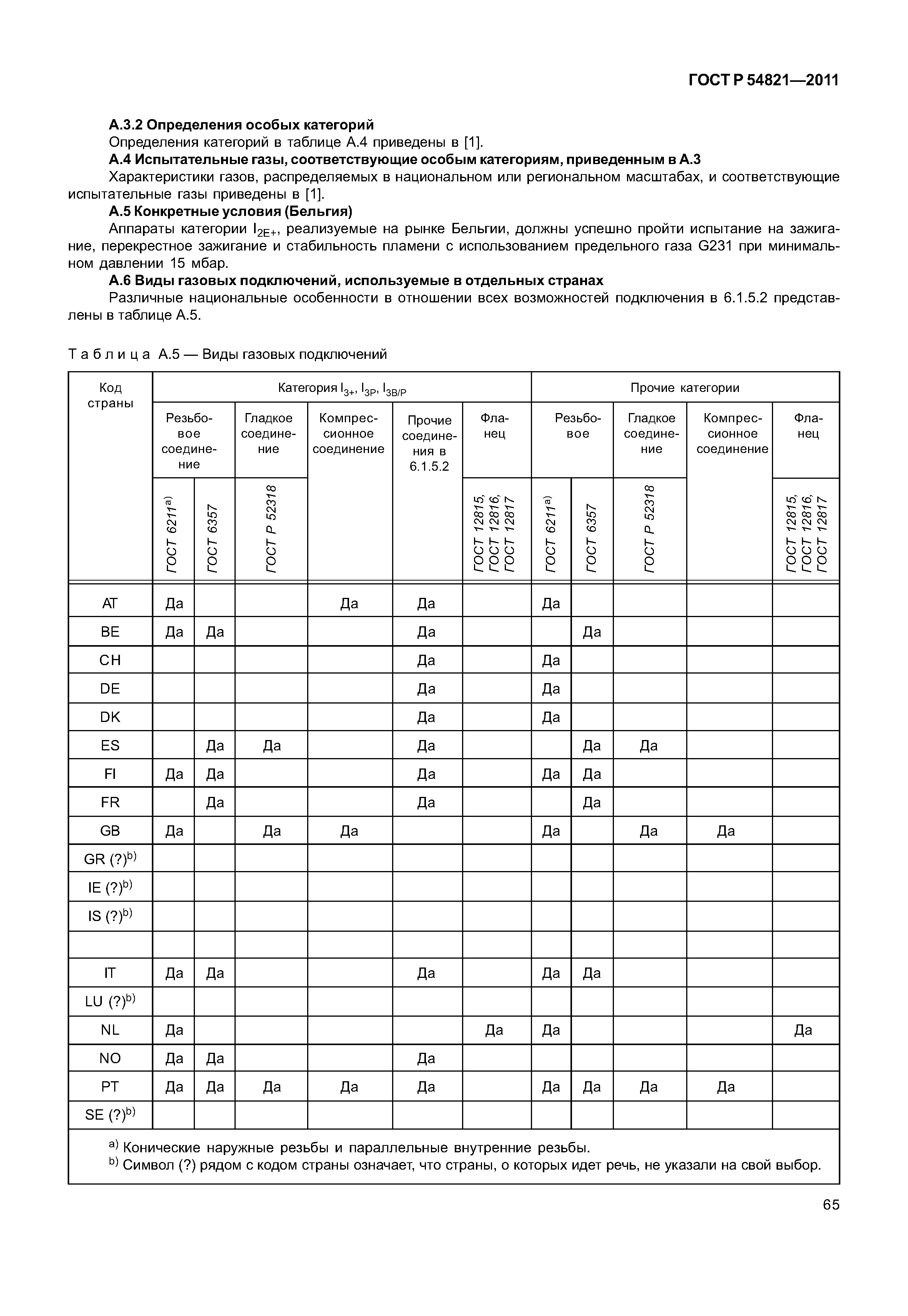 ГОСТ Р 54821-2011