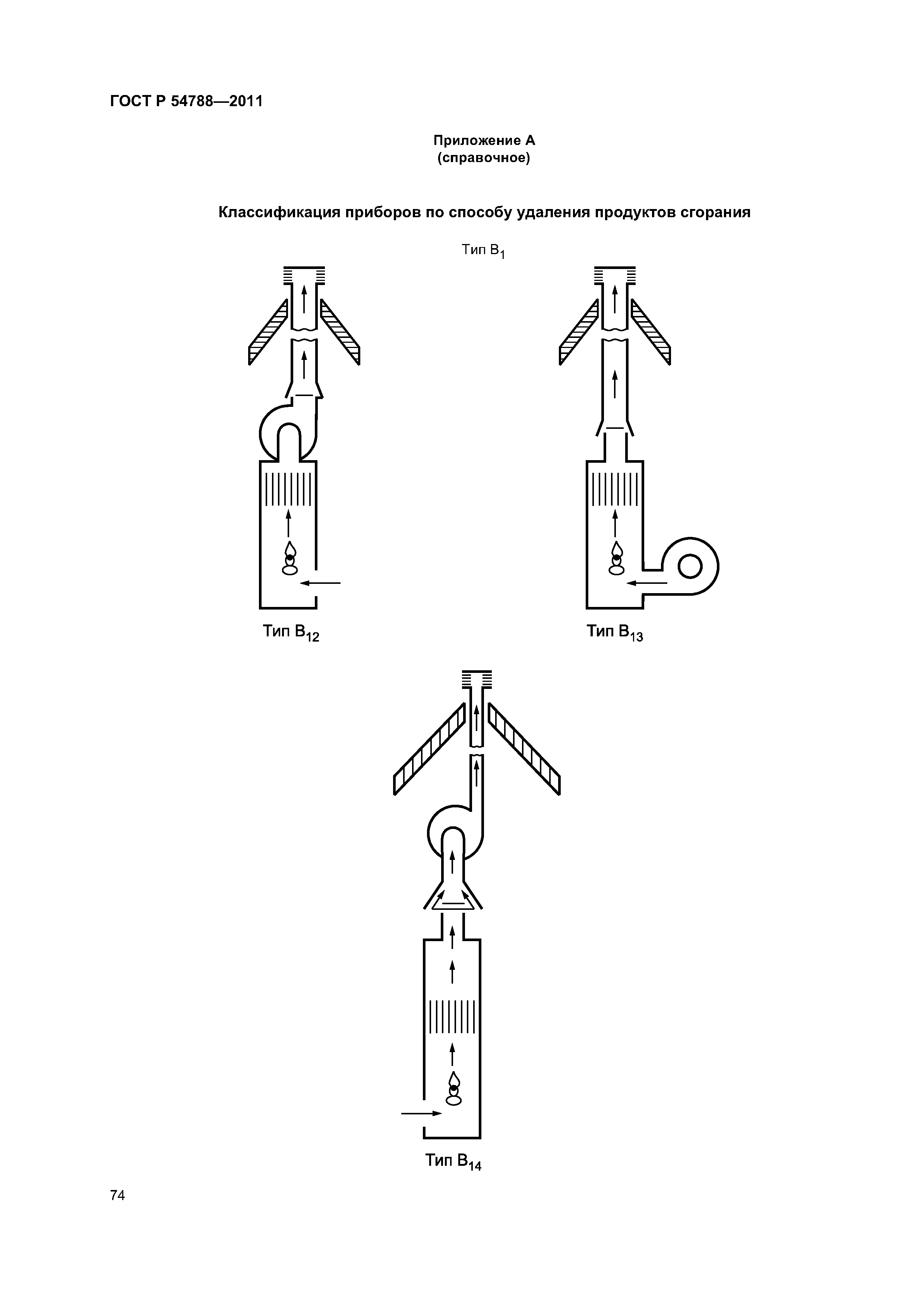 ГОСТ Р 54788-2011