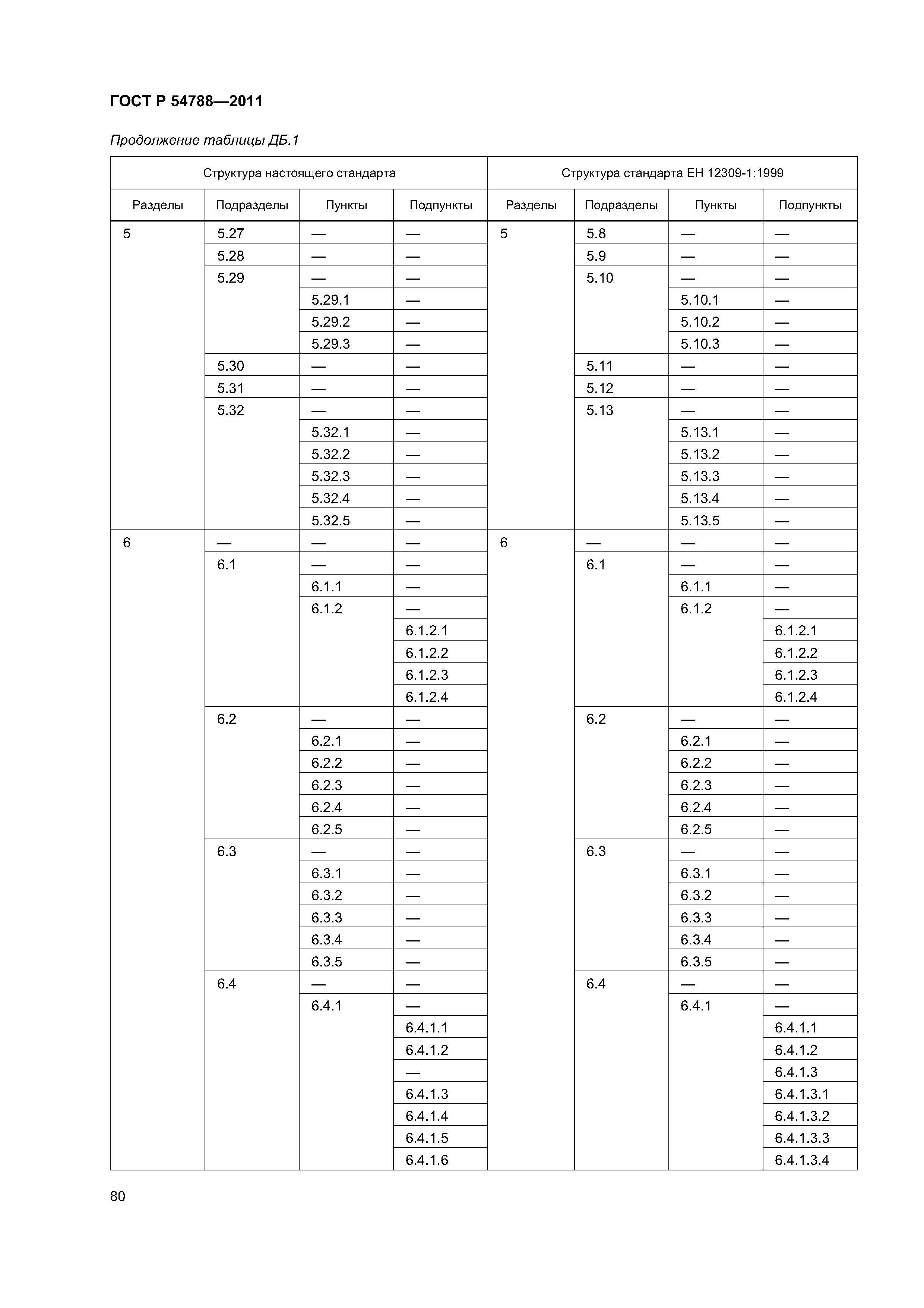 ГОСТ Р 54788-2011