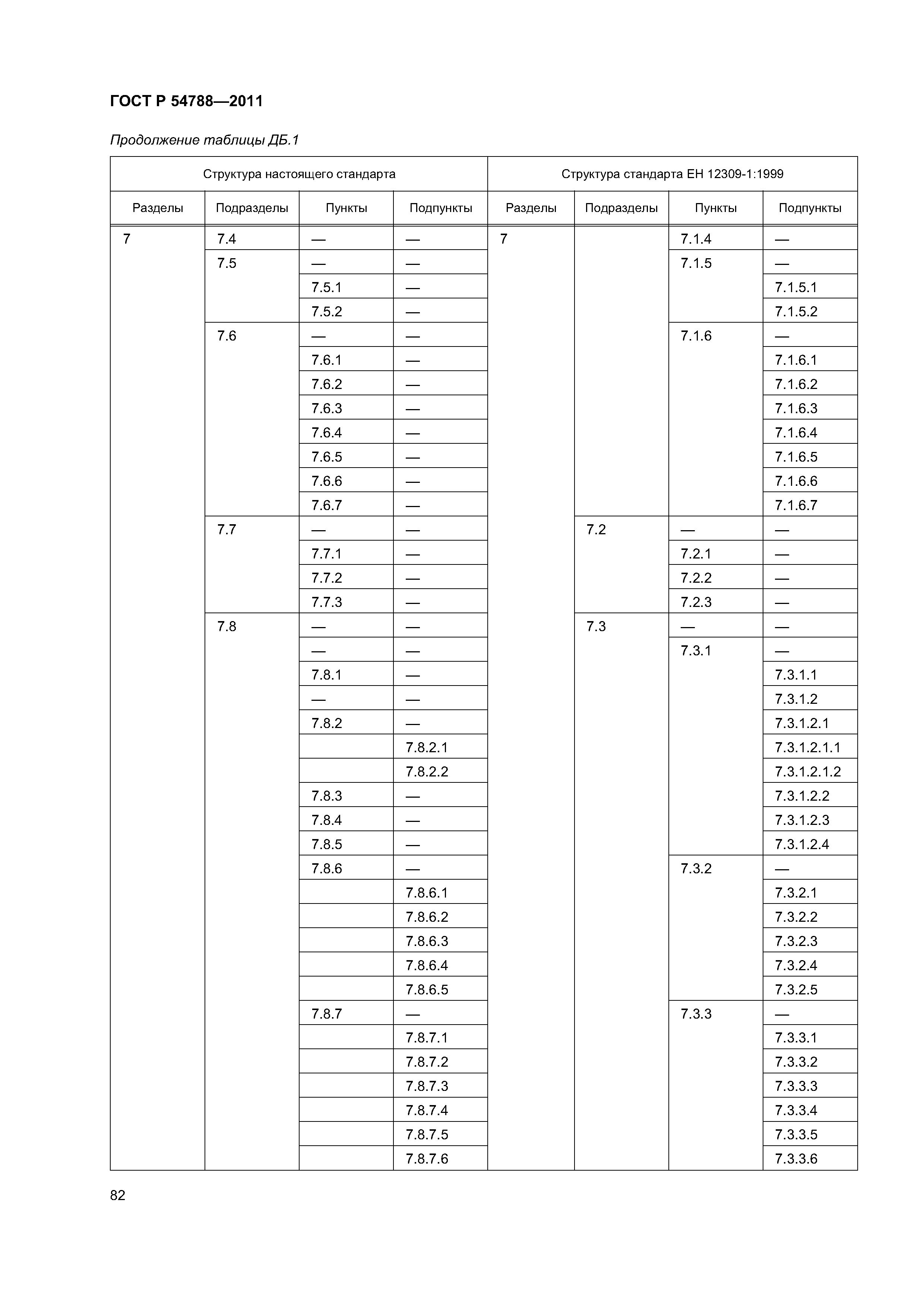 ГОСТ Р 54788-2011