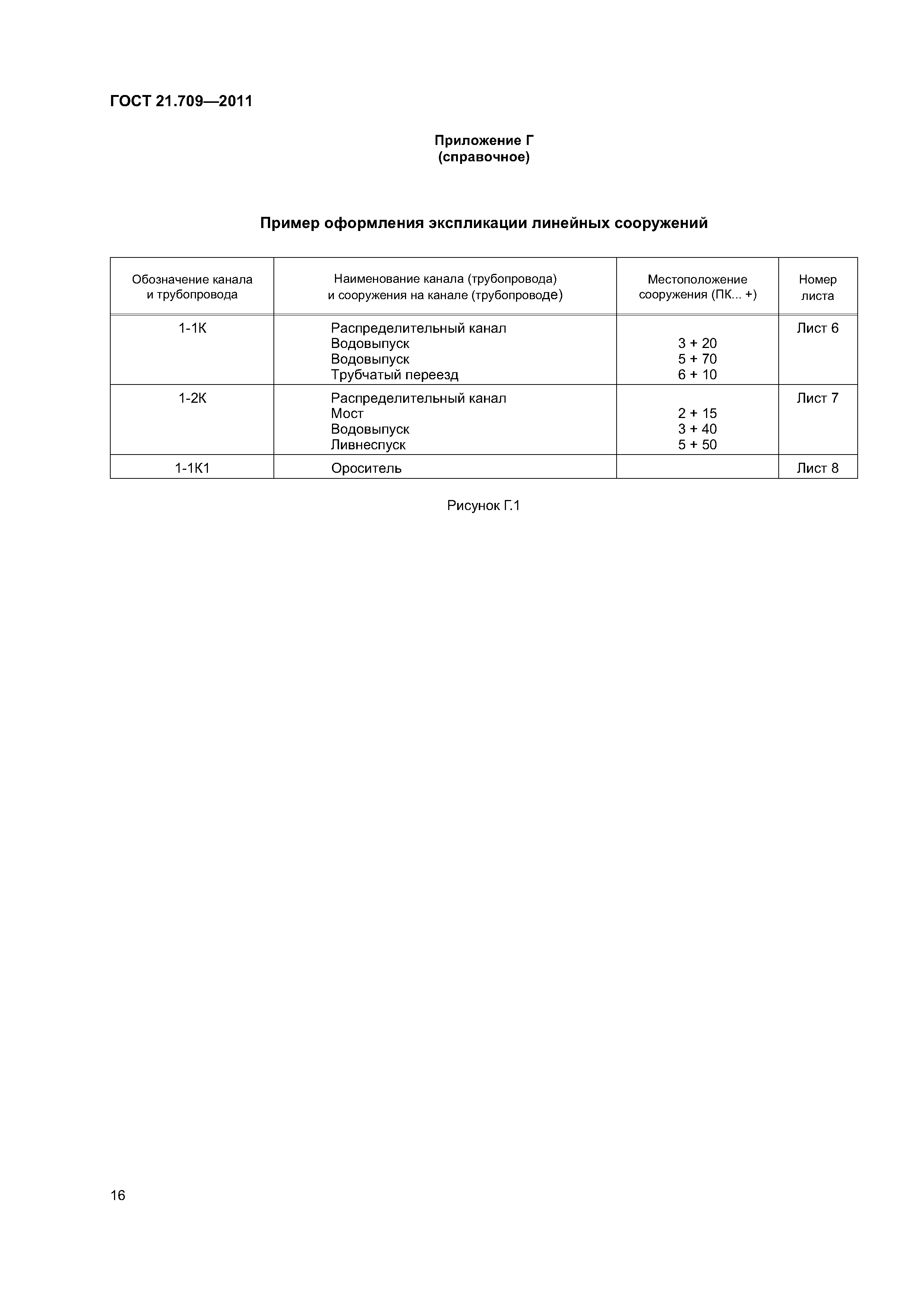 ГОСТ 21.709-2011