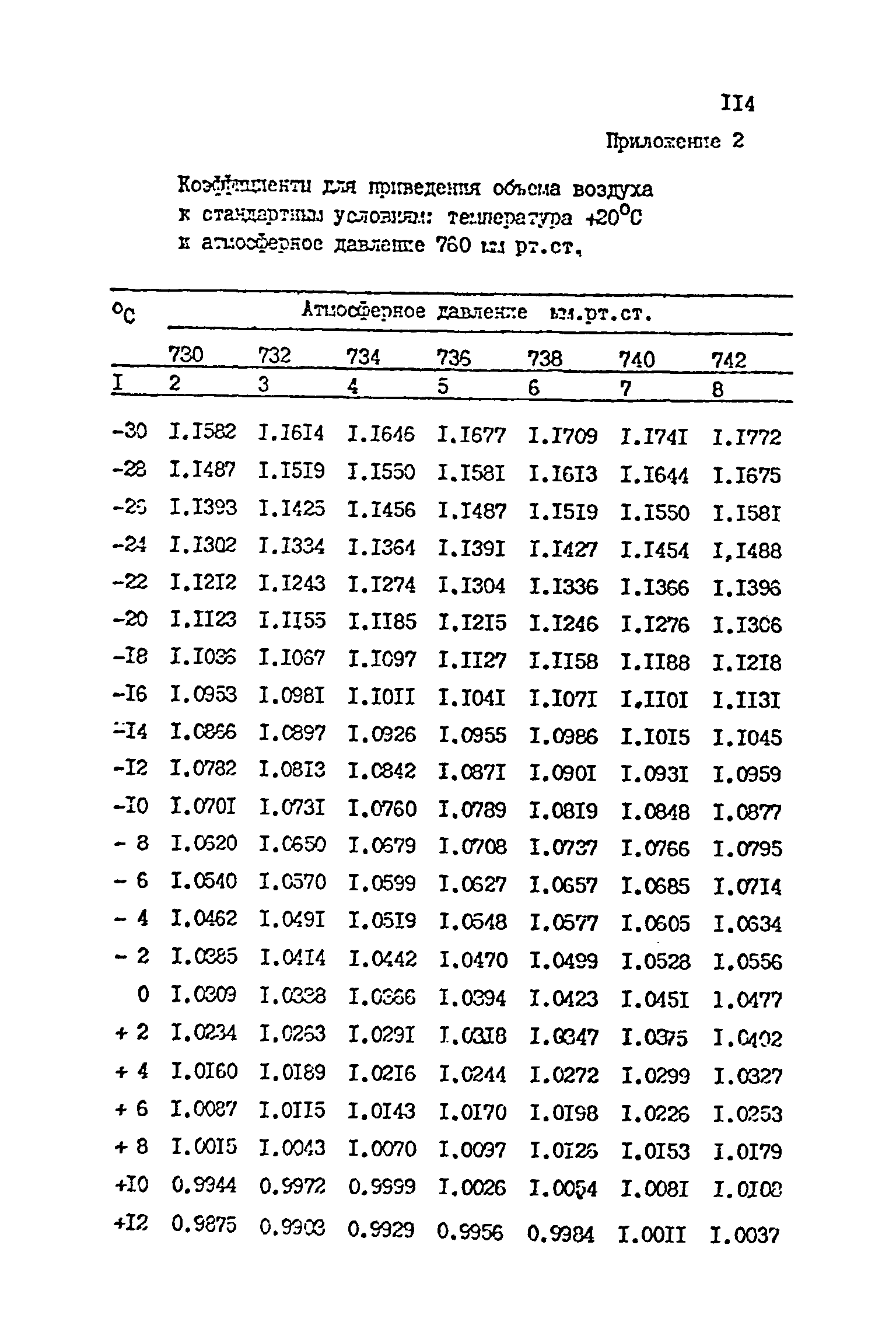 МУ 1598-77