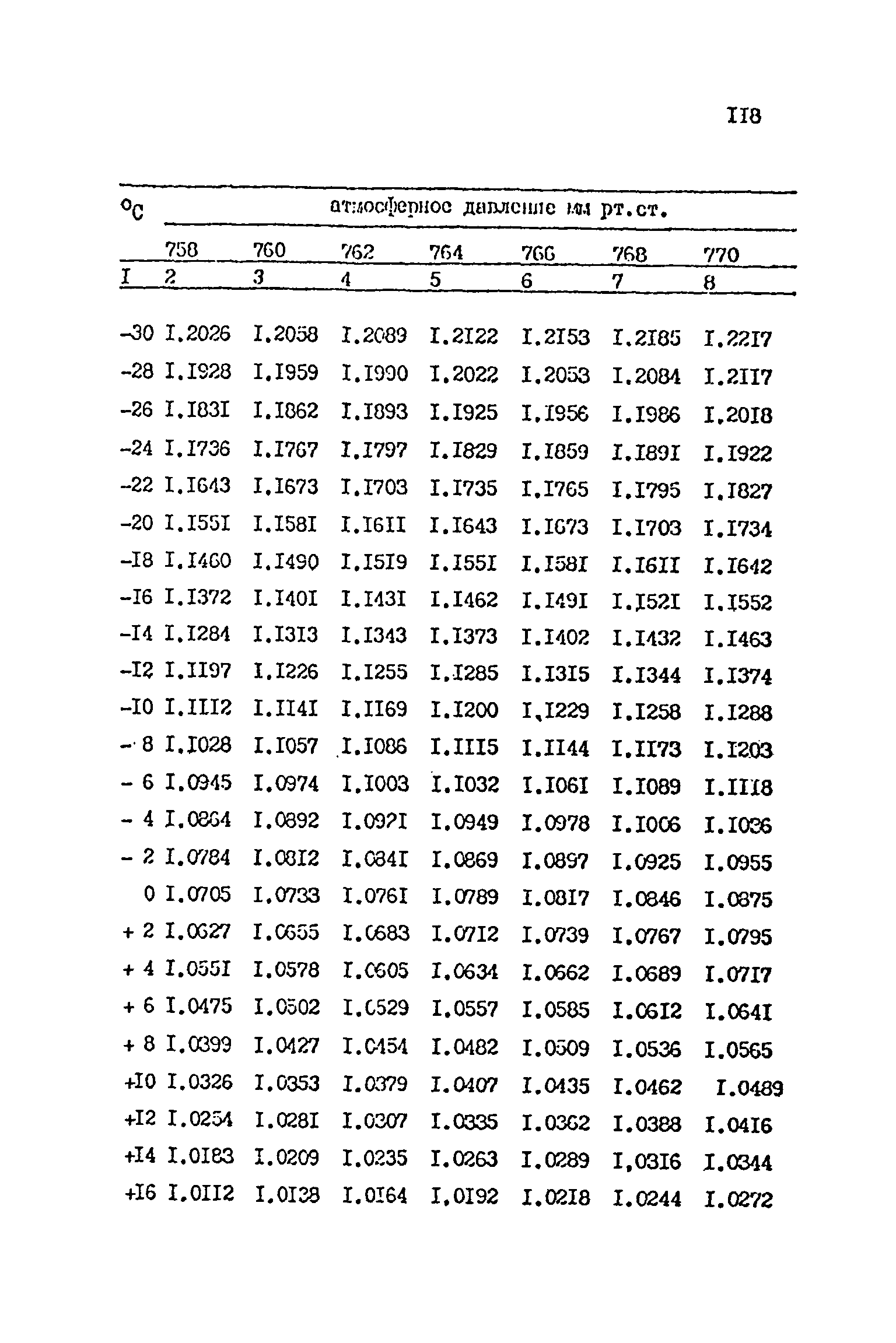 МУ 1595-77