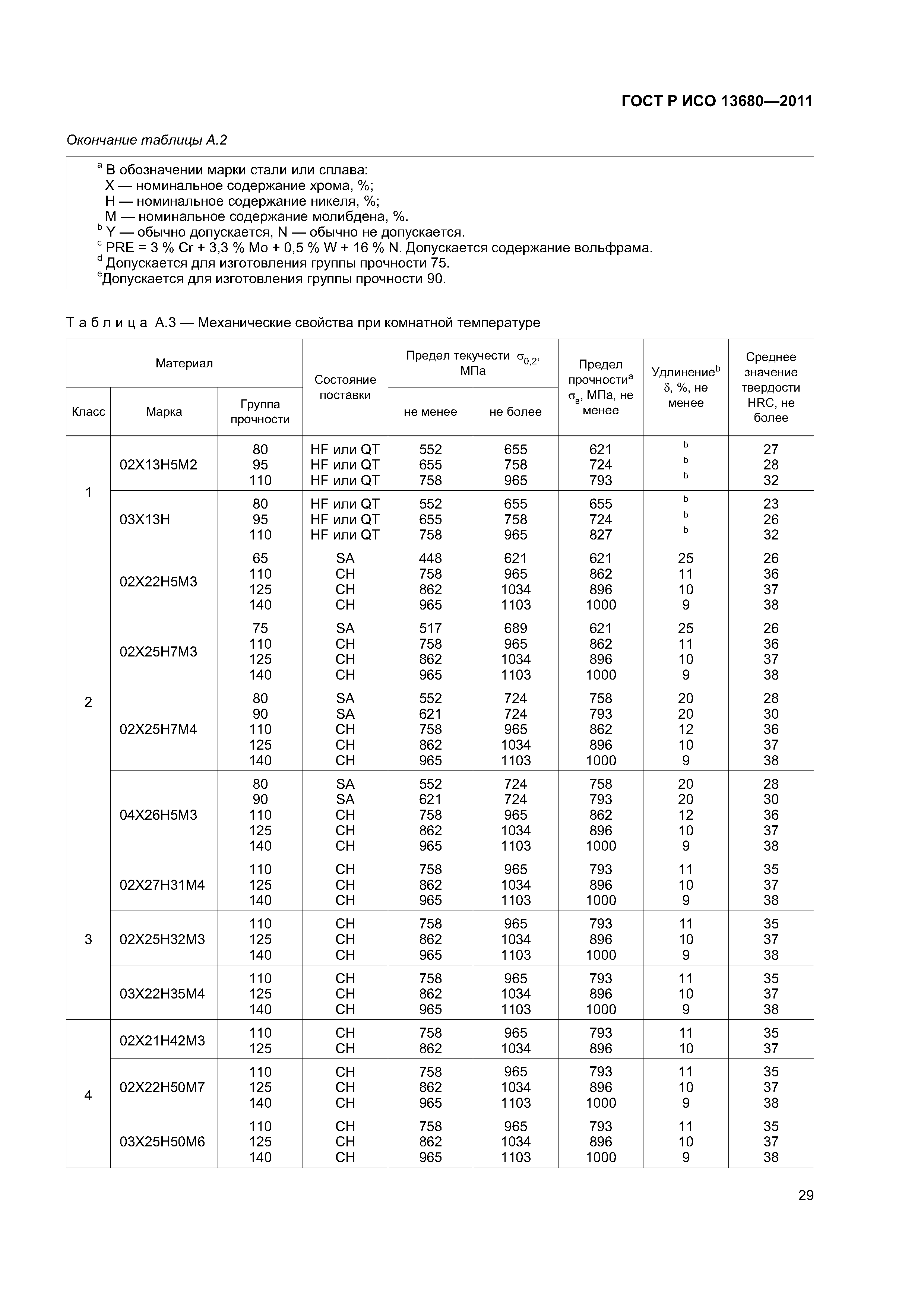 ГОСТ Р ИСО 13680-2011