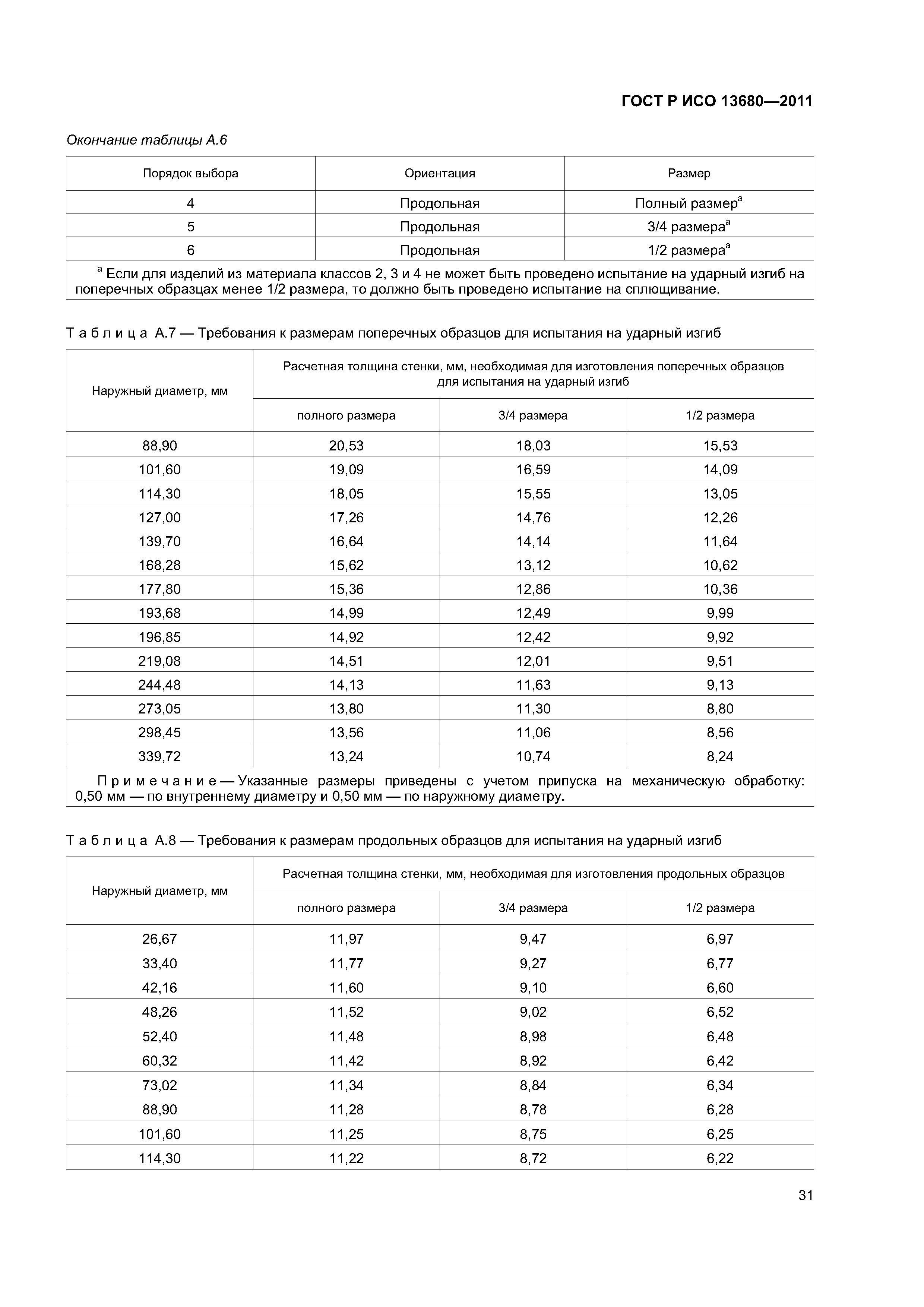 ГОСТ Р ИСО 13680-2011