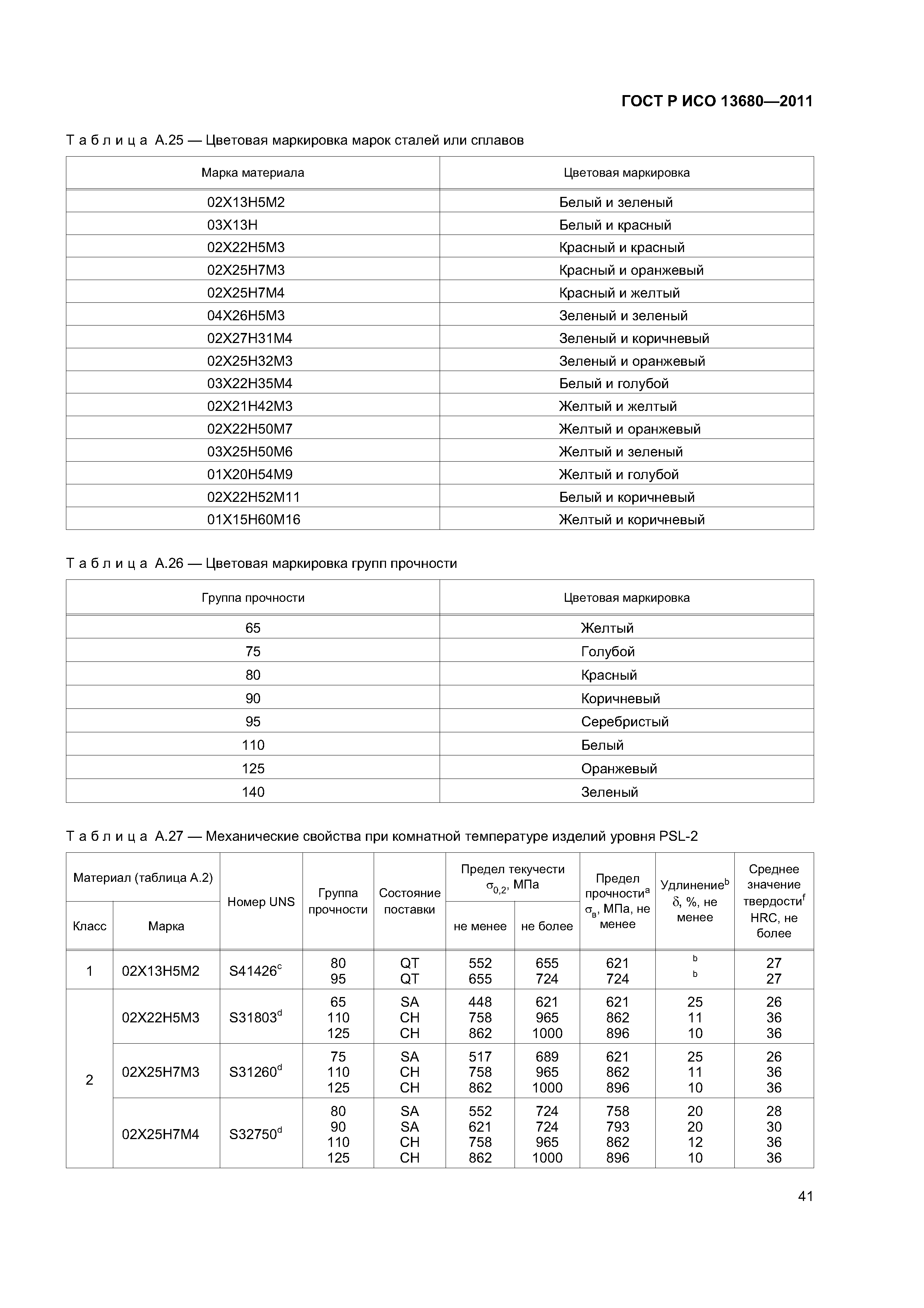 ГОСТ Р ИСО 13680-2011