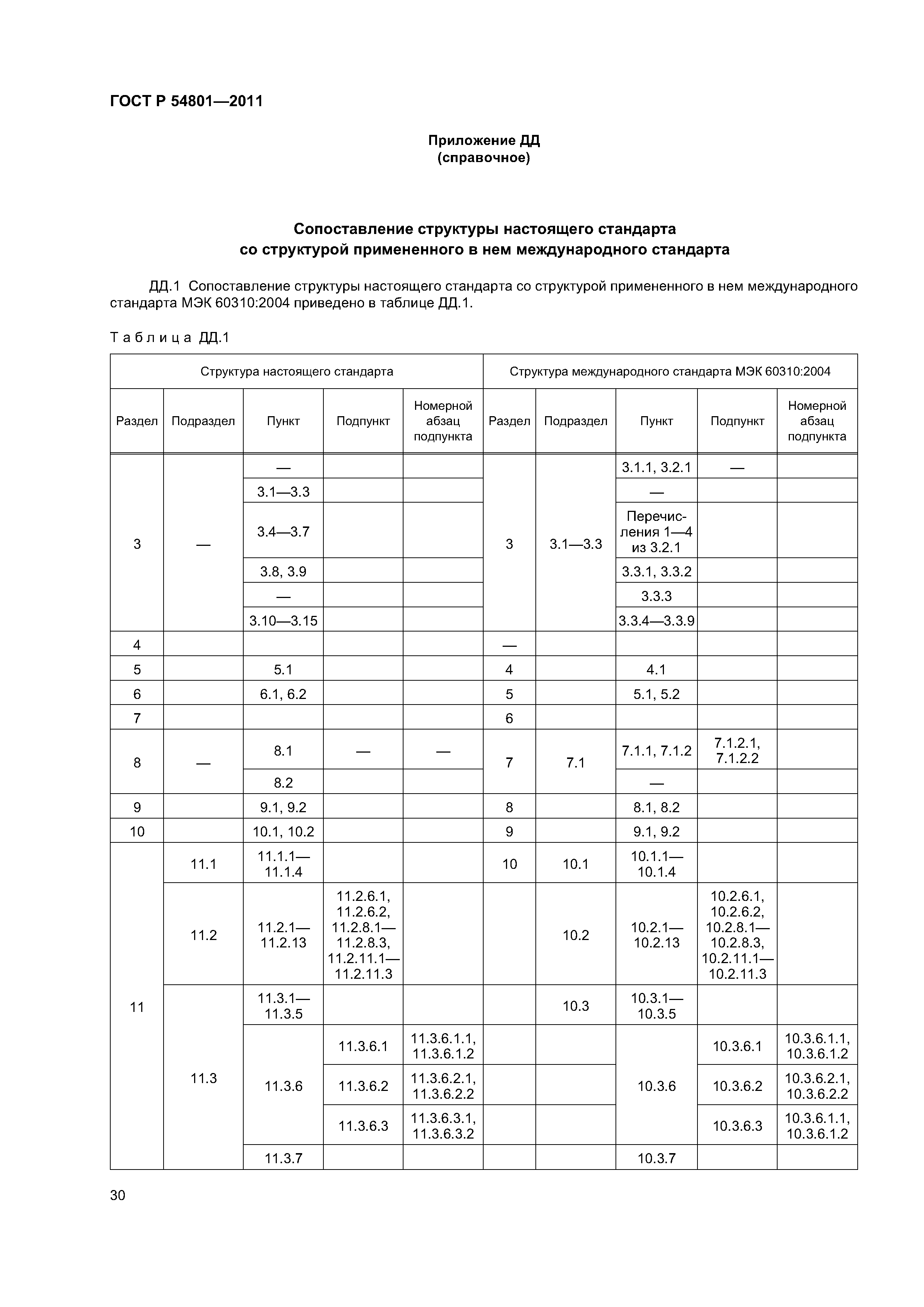 ГОСТ Р 54801-2011