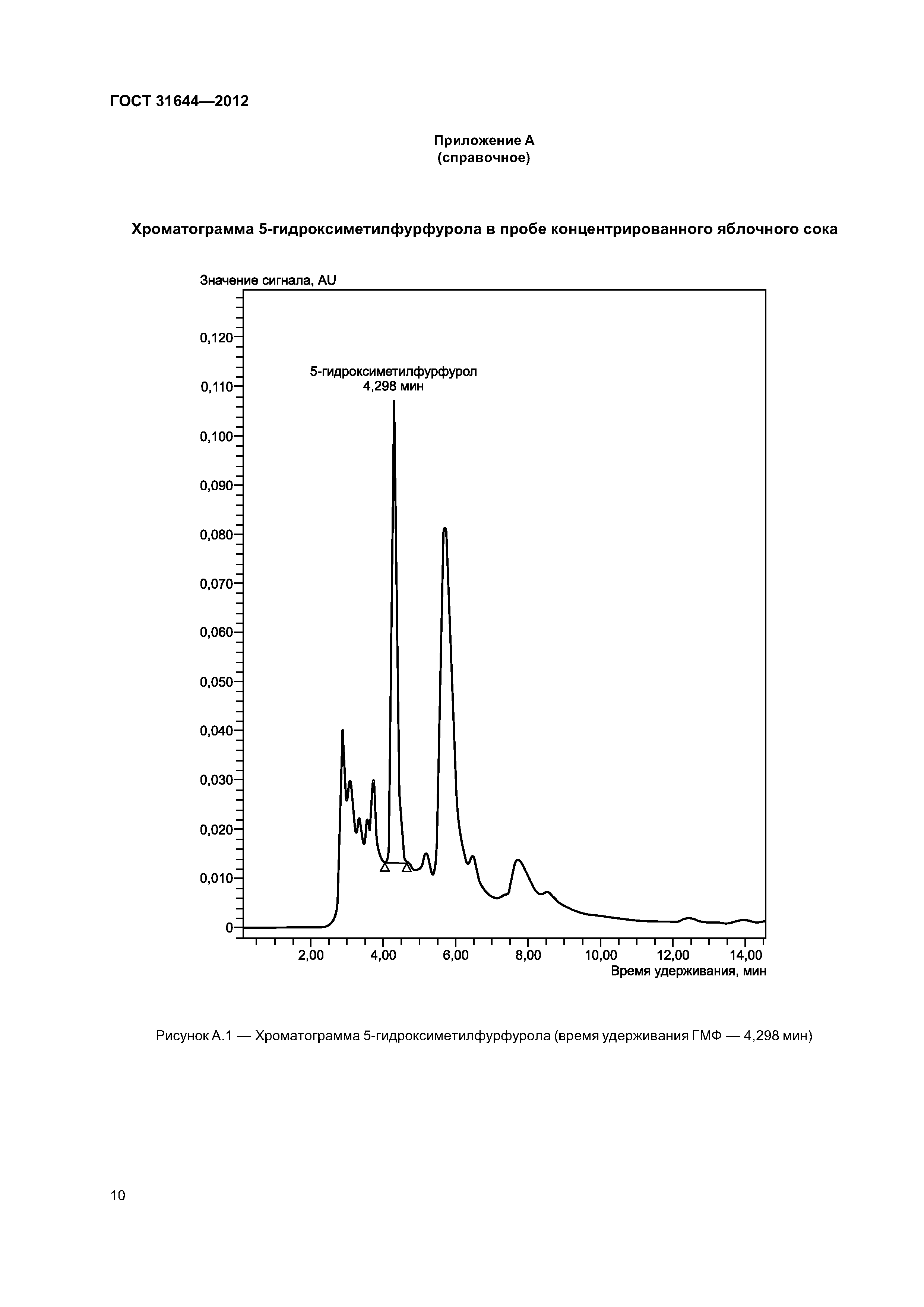 ГОСТ 31644-2012