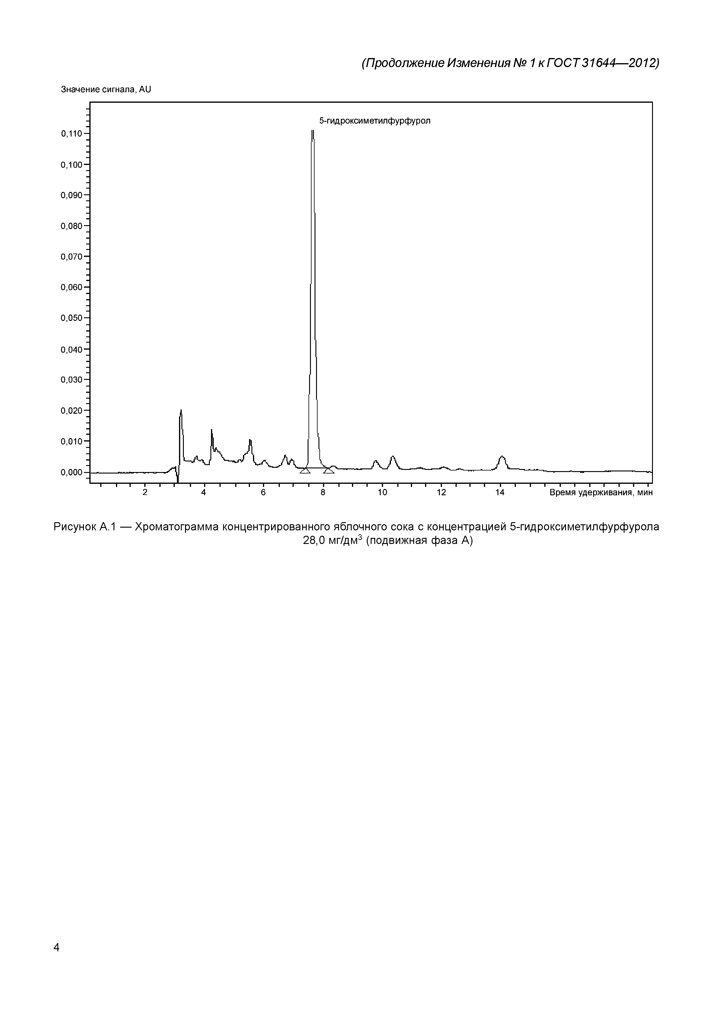 ГОСТ 31644-2012