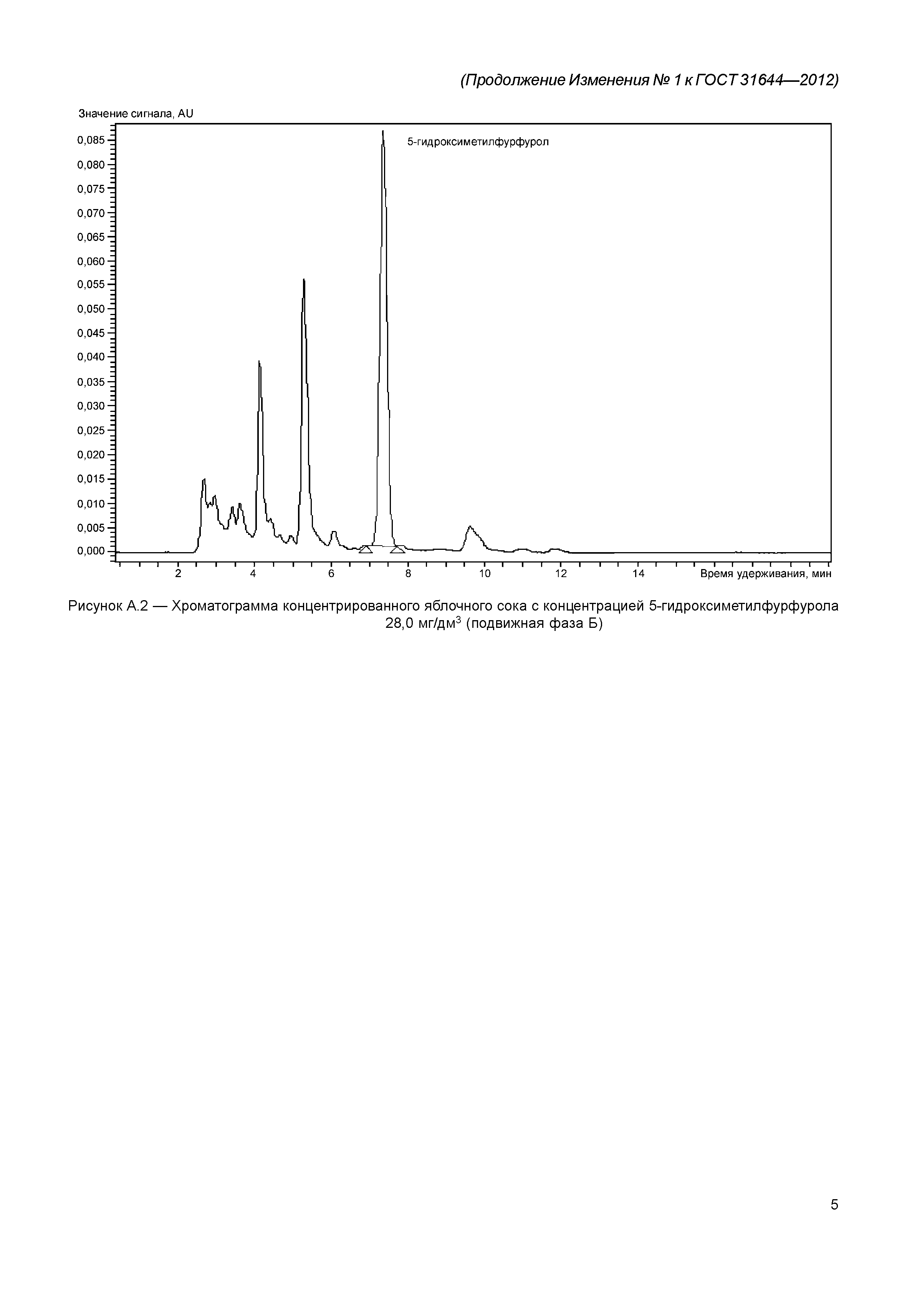 ГОСТ 31644-2012