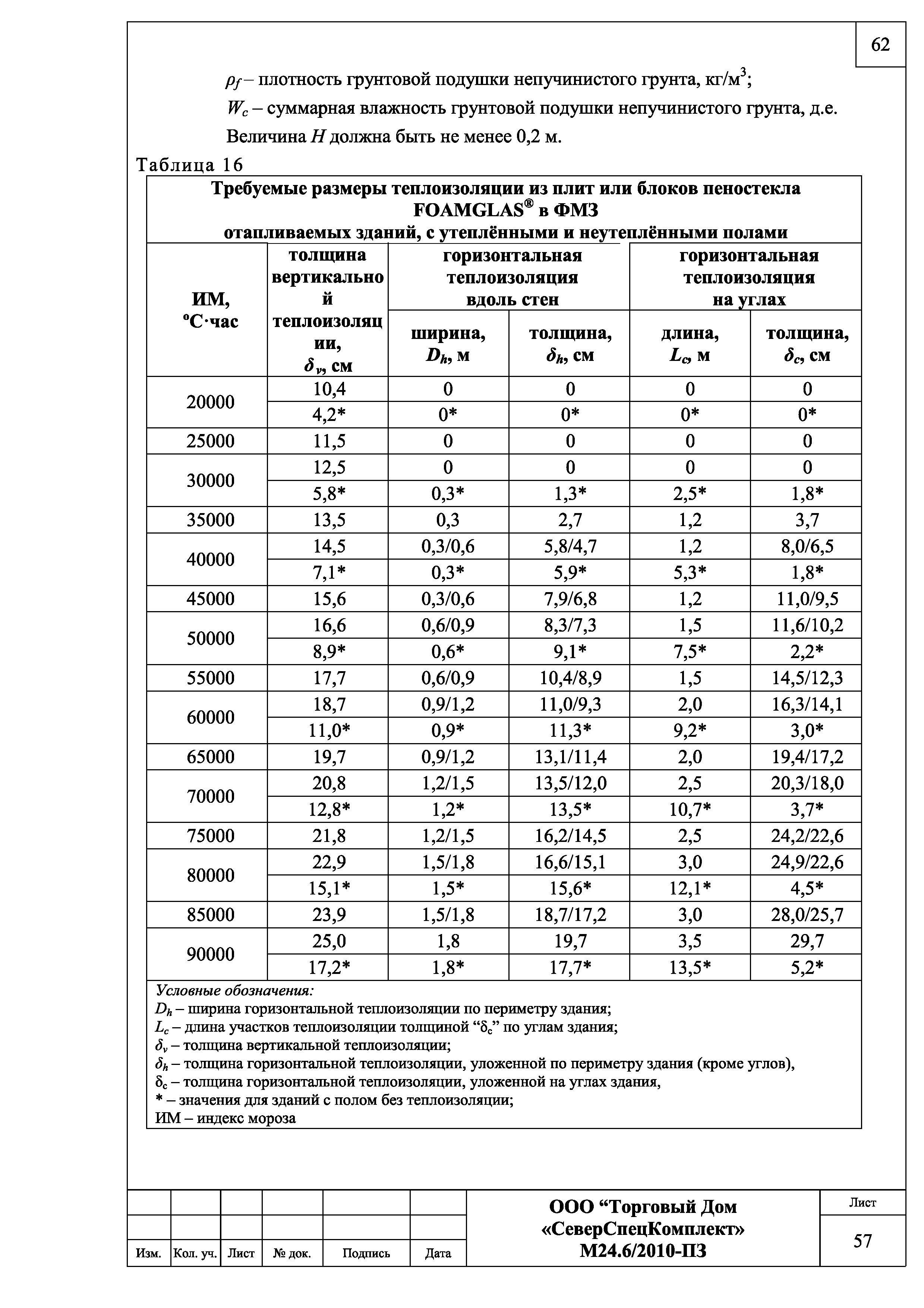 Шифр М24.6/2010