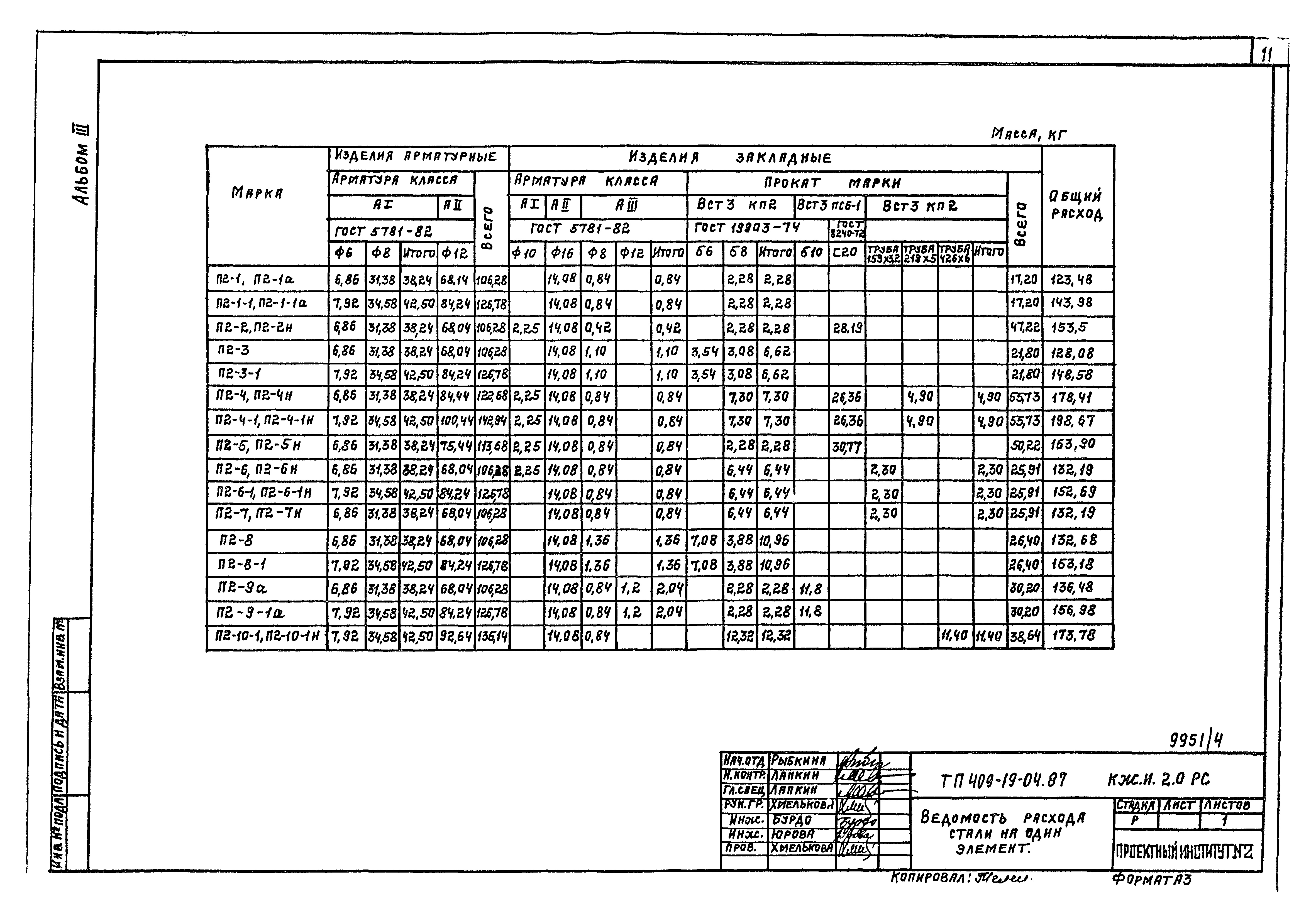 Типовые проектные решения 409-19-04.87