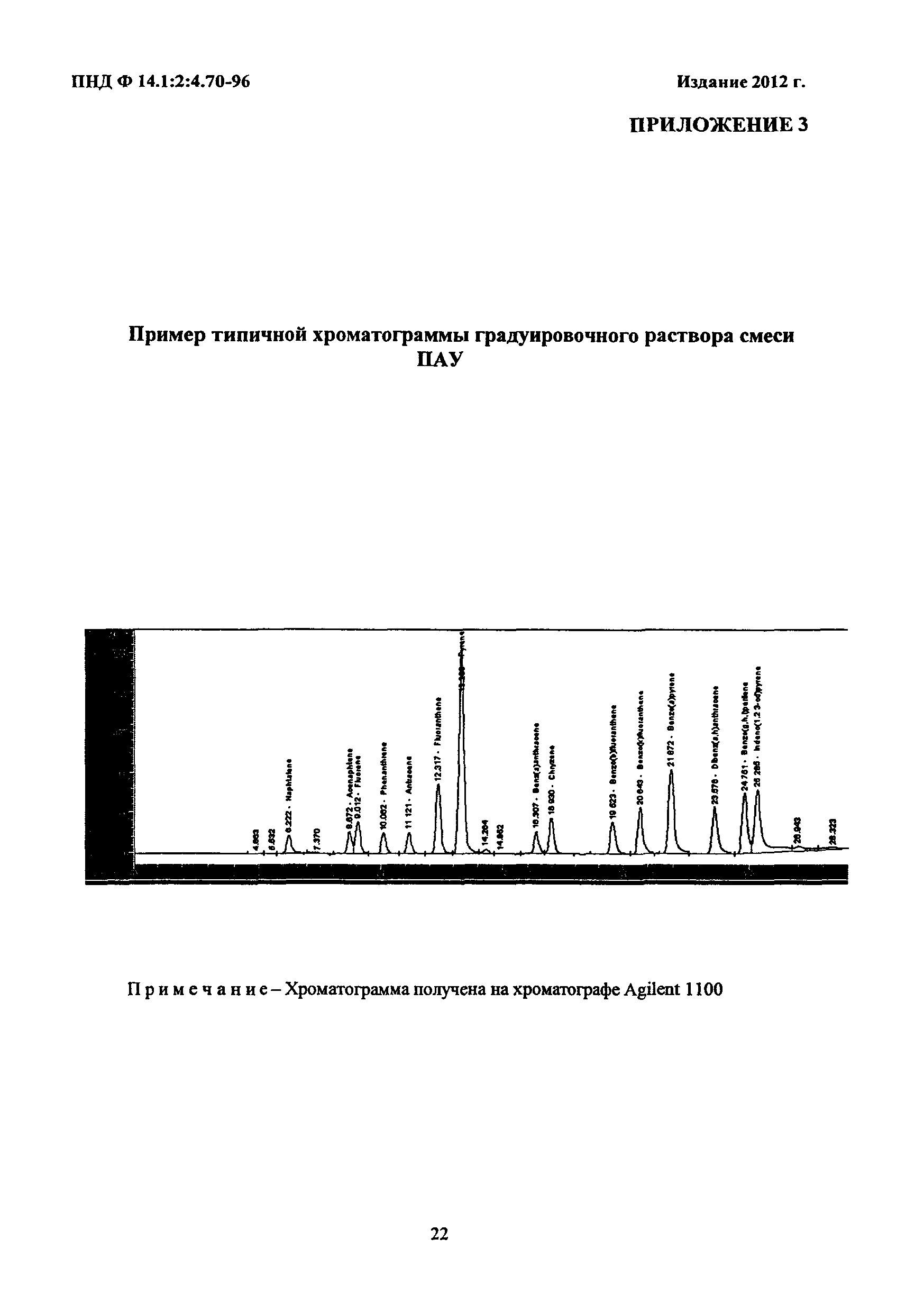 ПНД Ф 14.1:2:4.70-96