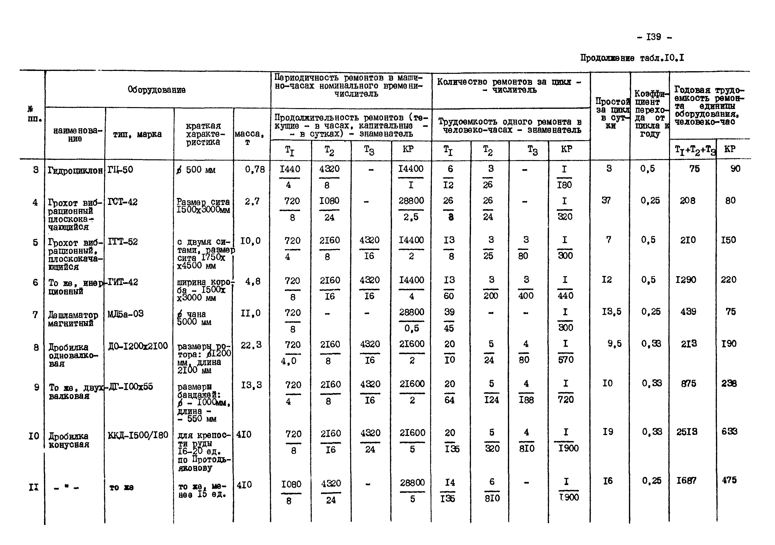 ВНТП 13-1-86/МЧМ СССР