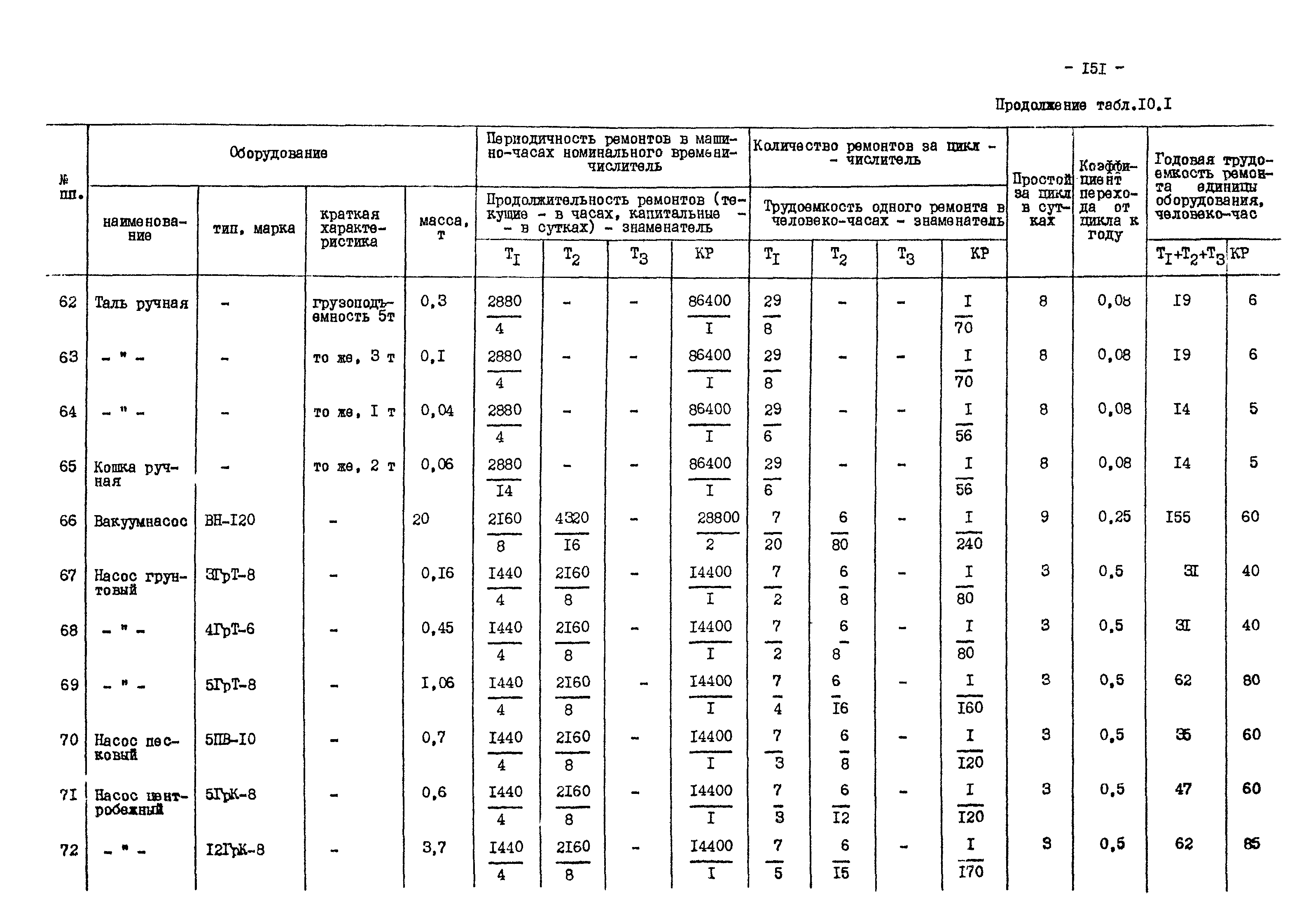 ВНТП 13-1-86/МЧМ СССР