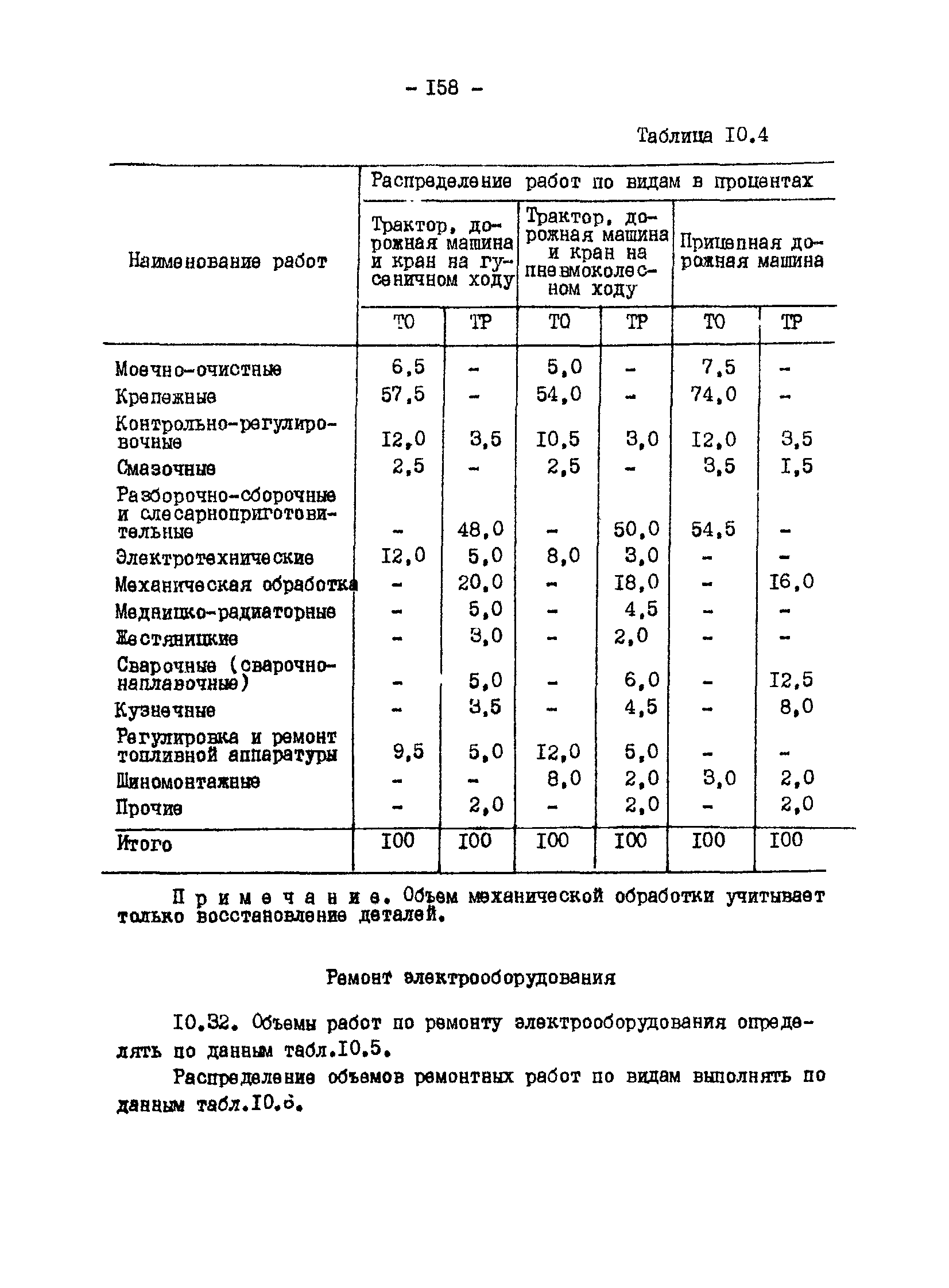 ВНТП 13-1-86/МЧМ СССР