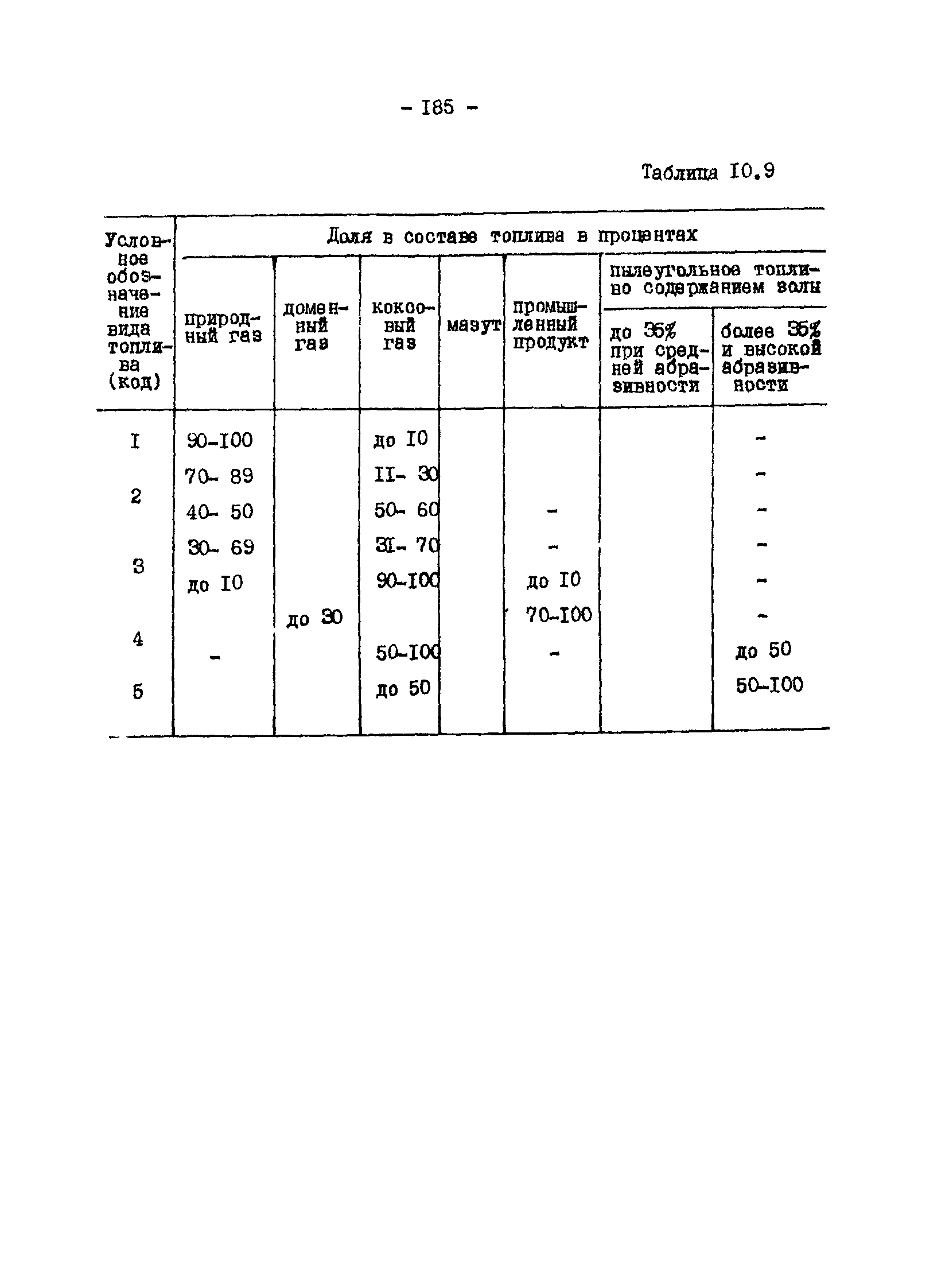 ВНТП 13-1-86/МЧМ СССР