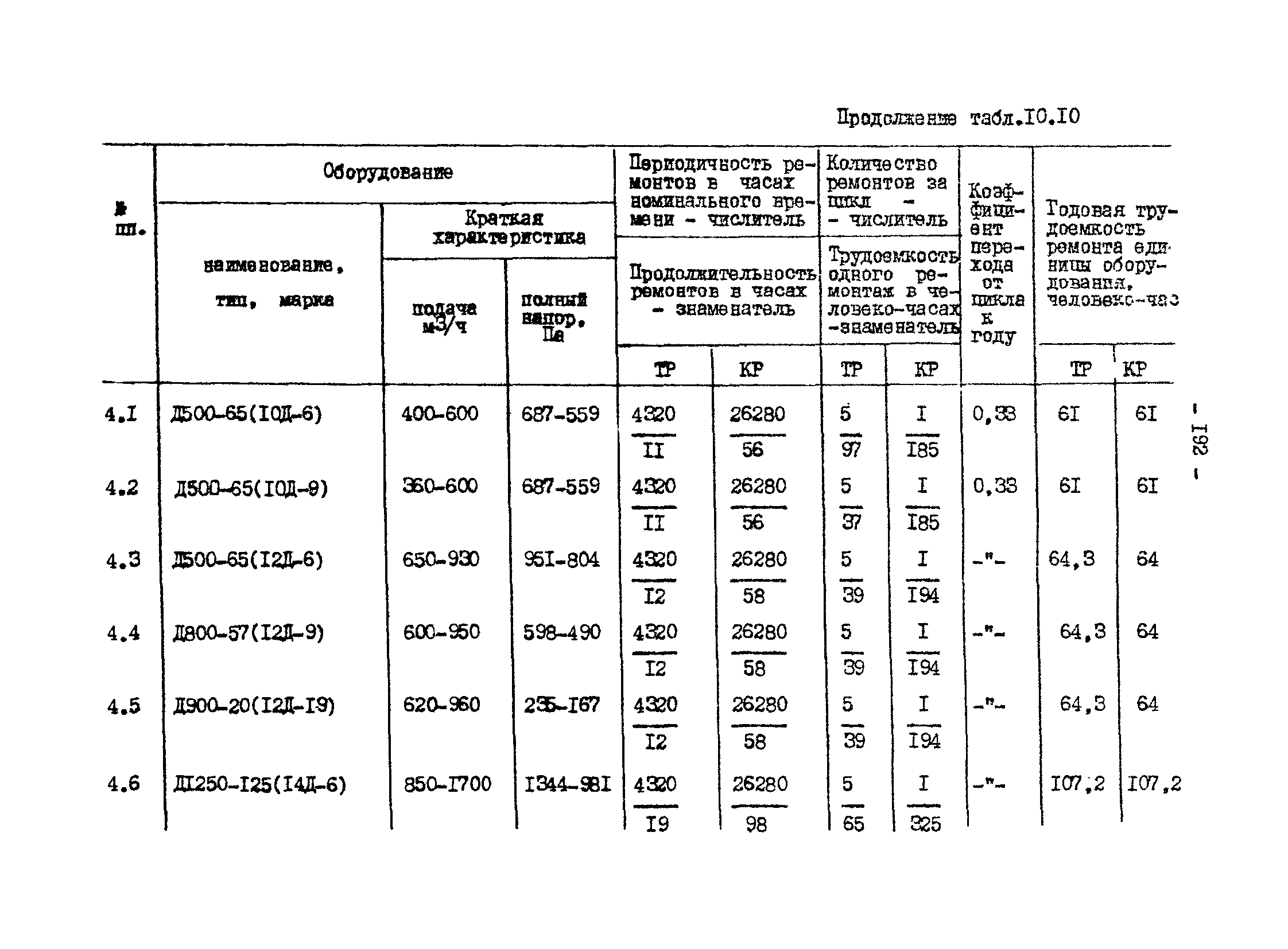 ВНТП 13-1-86/МЧМ СССР