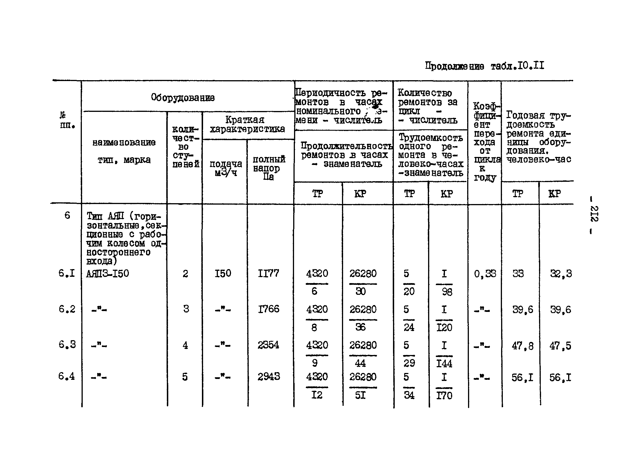 ВНТП 13-1-86/МЧМ СССР