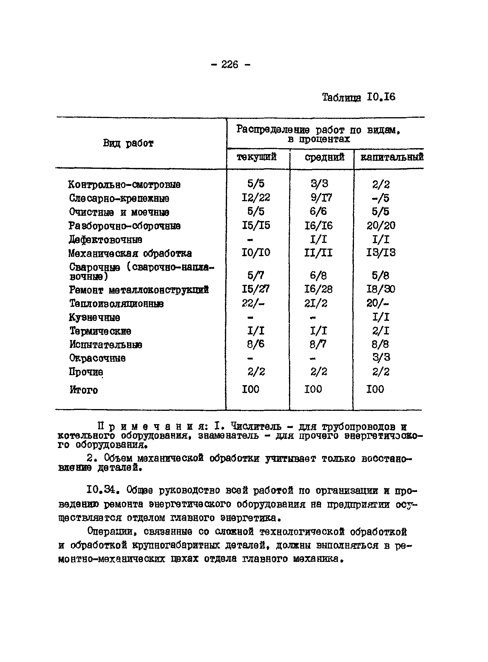 ВНТП 13-1-86/МЧМ СССР