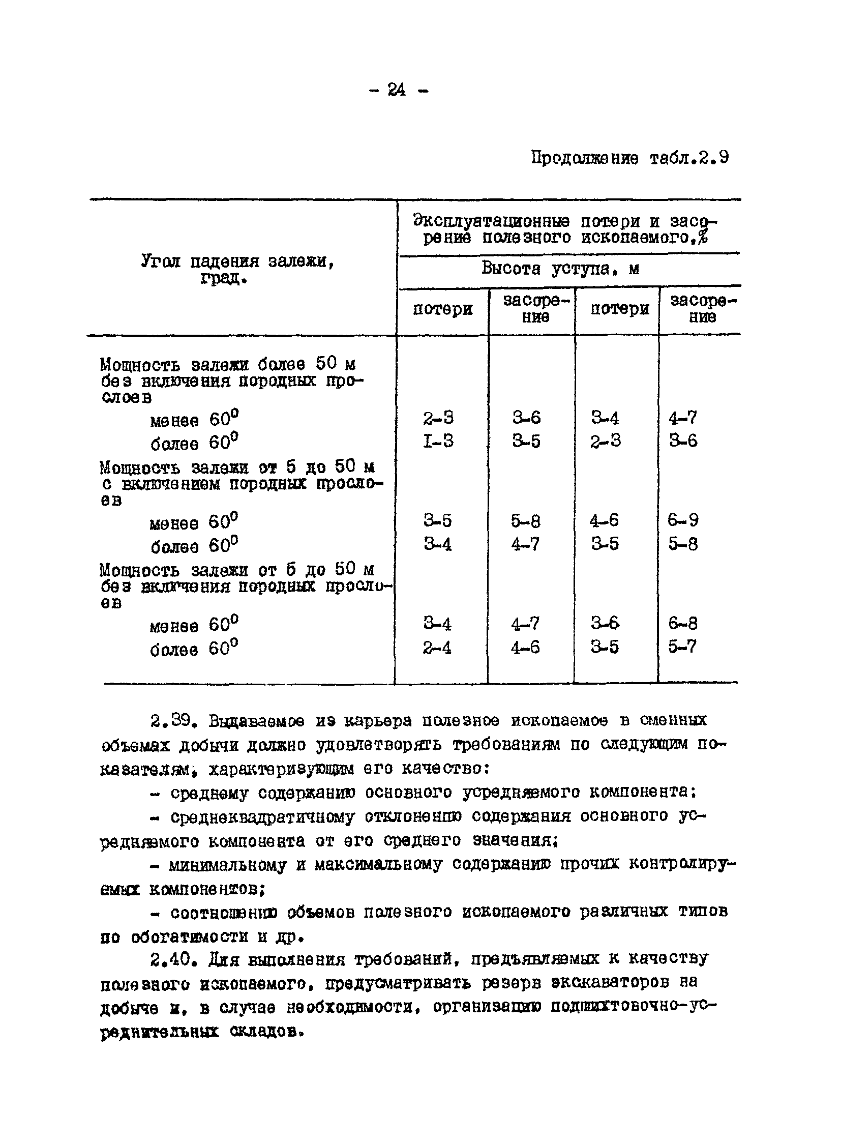 ВНТП 13-1-86/МЧМ СССР