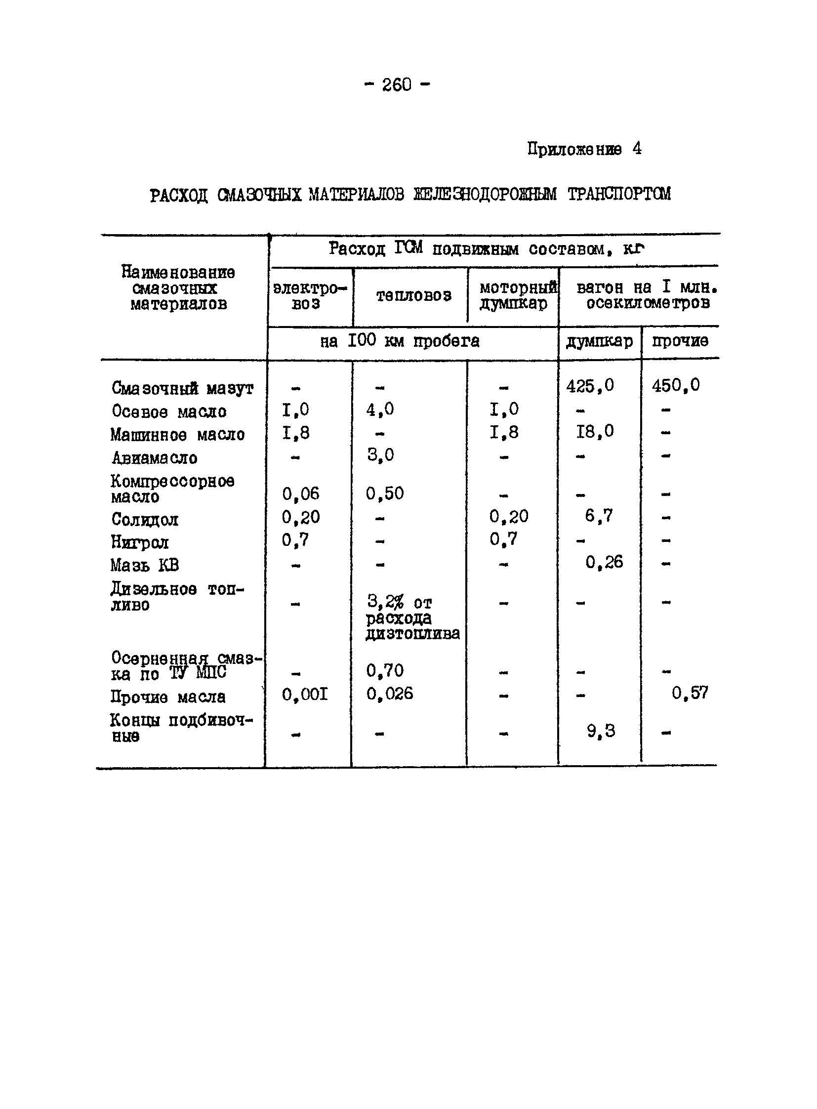 ВНТП 13-1-86/МЧМ СССР