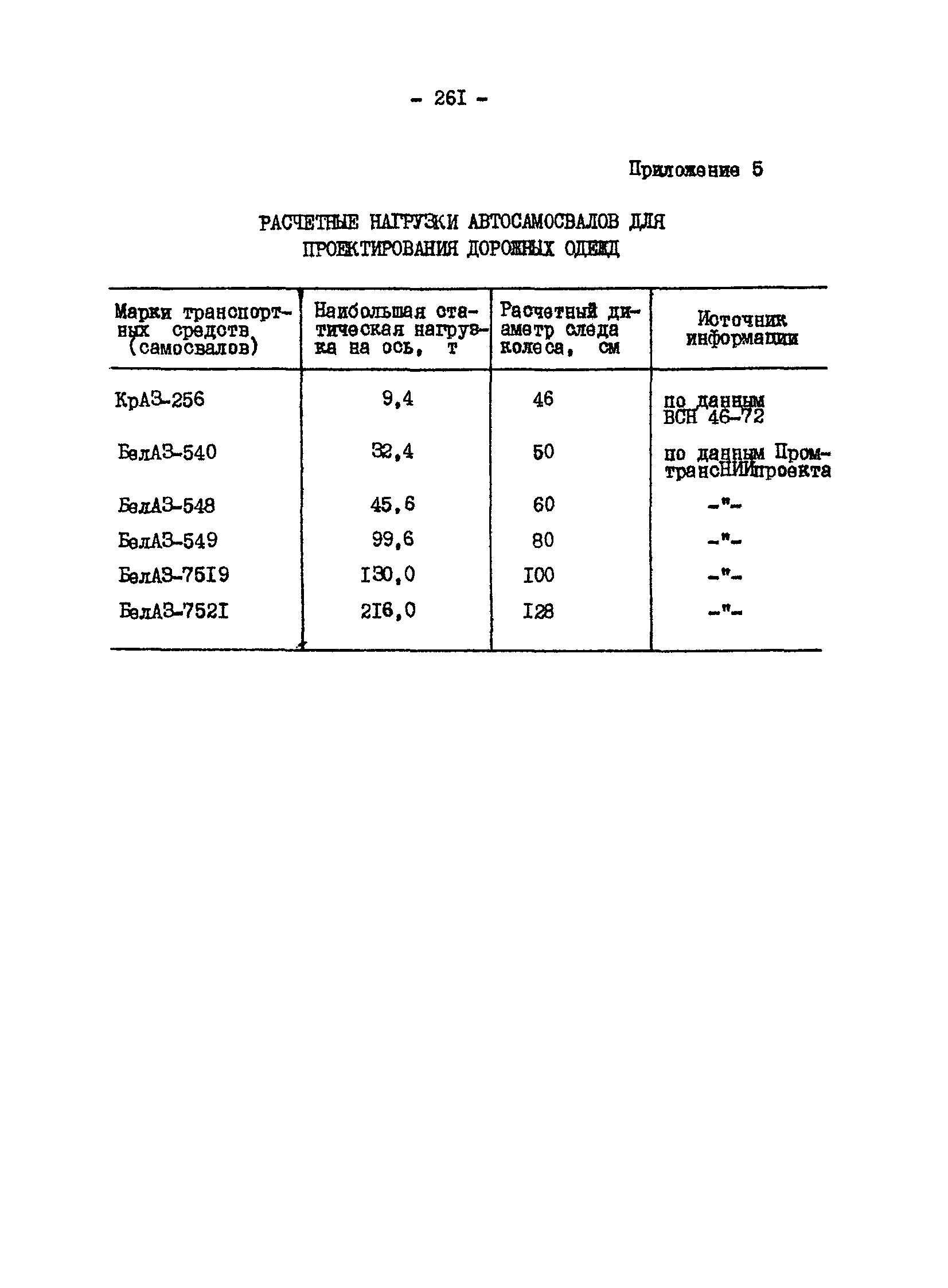 ВНТП 13-1-86/МЧМ СССР