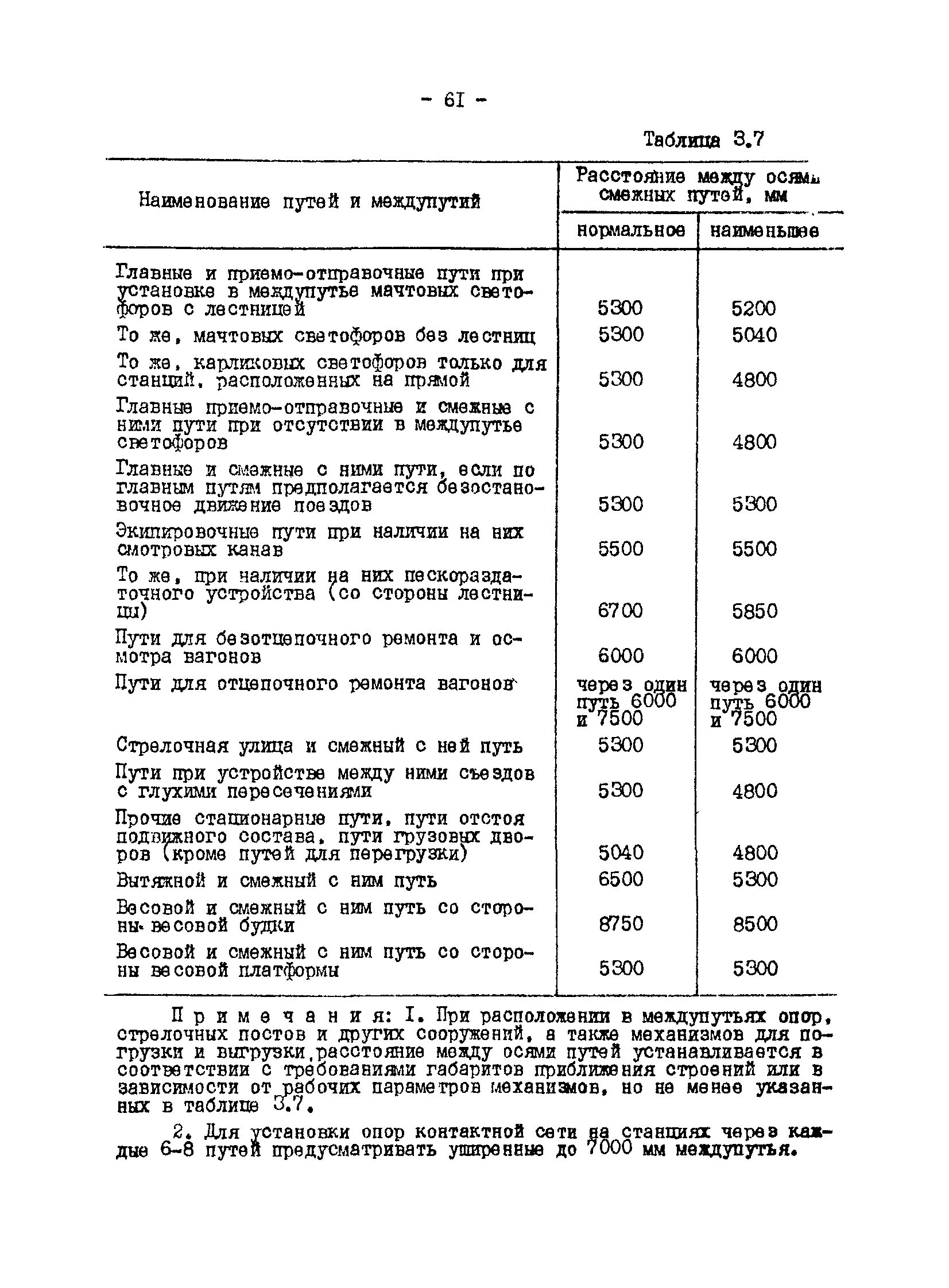 ВНТП 13-1-86/МЧМ СССР