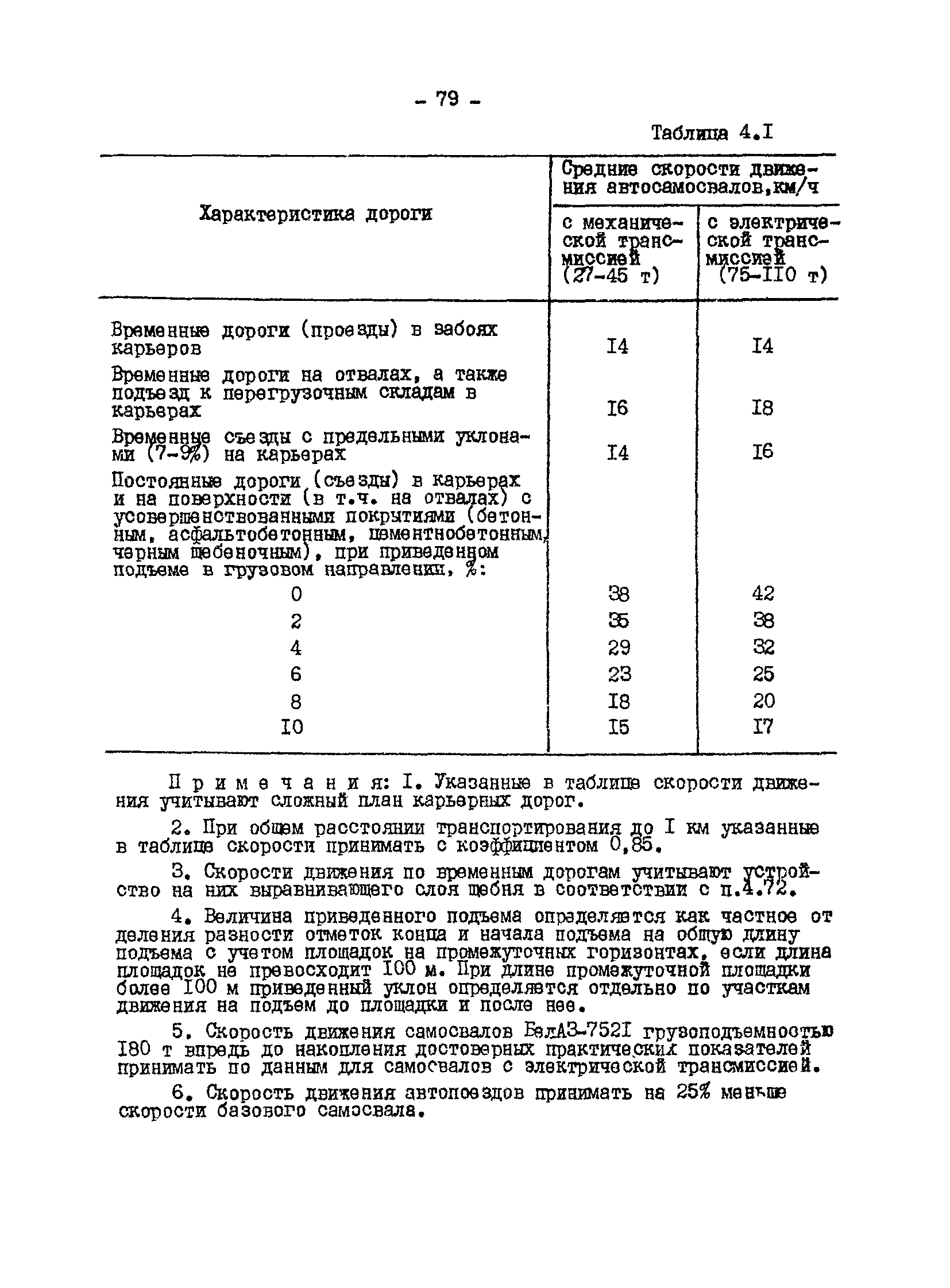 ВНТП 13-1-86/МЧМ СССР