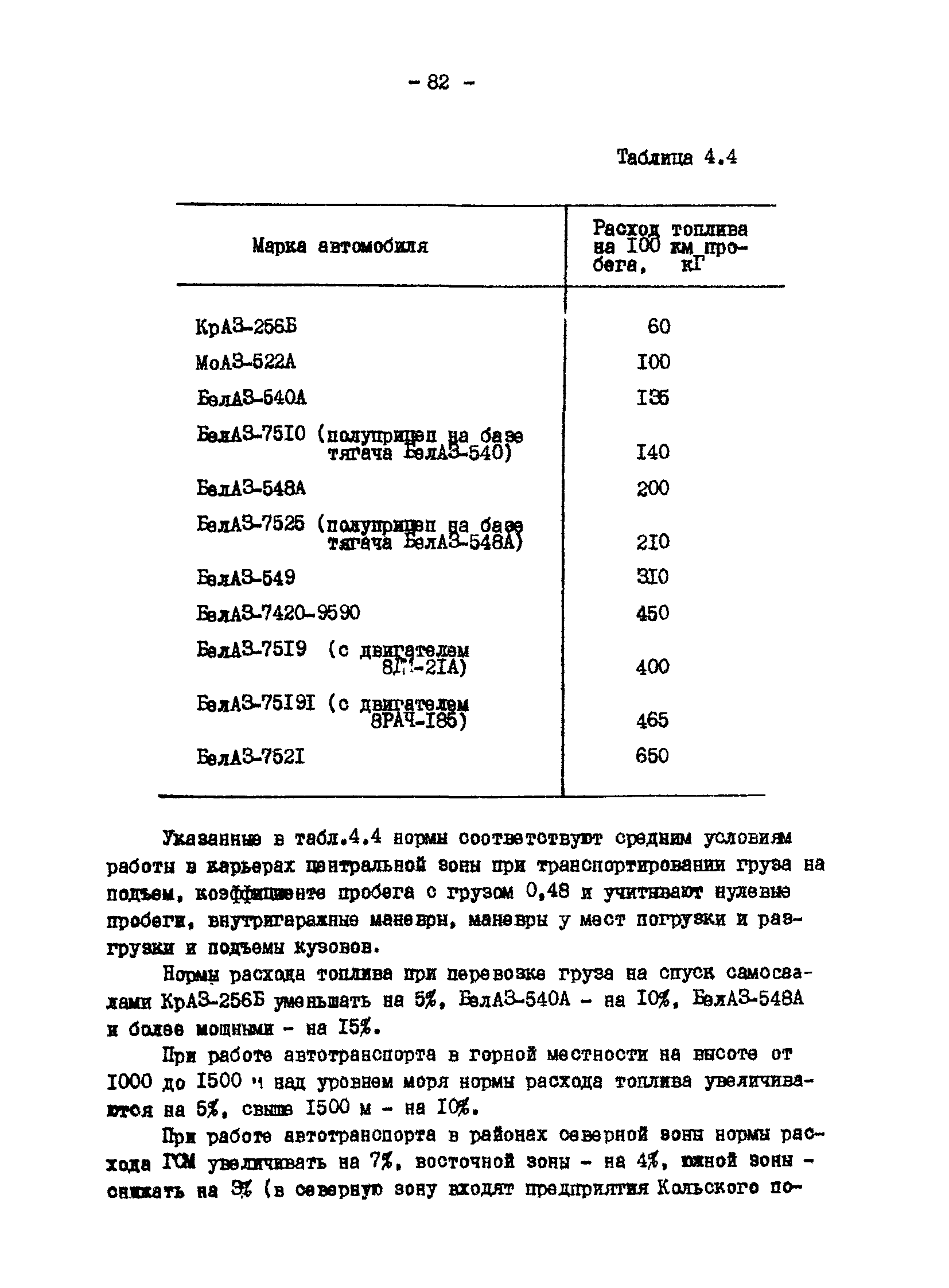 ВНТП 13-1-86/МЧМ СССР