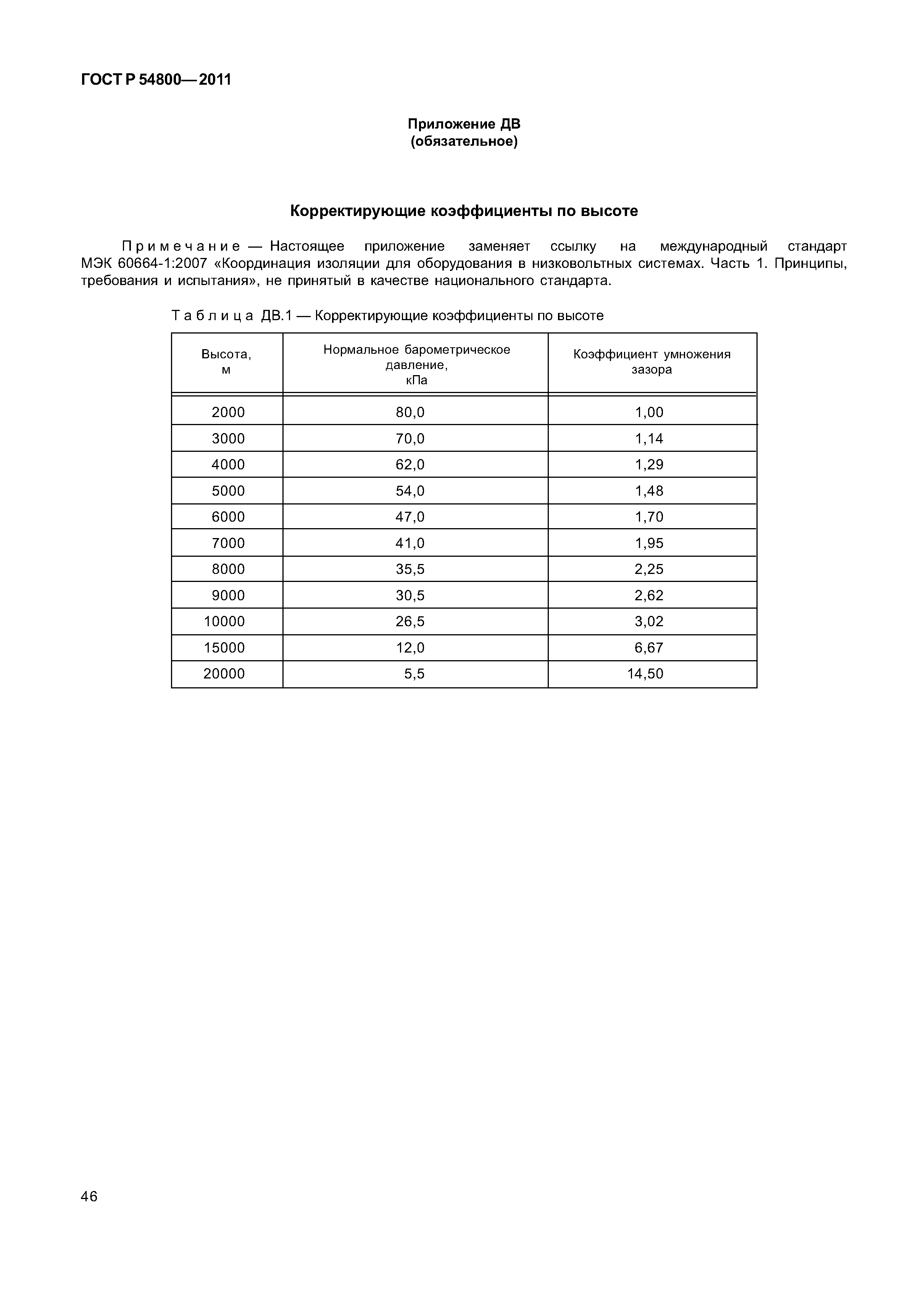 ГОСТ Р 54800-2011