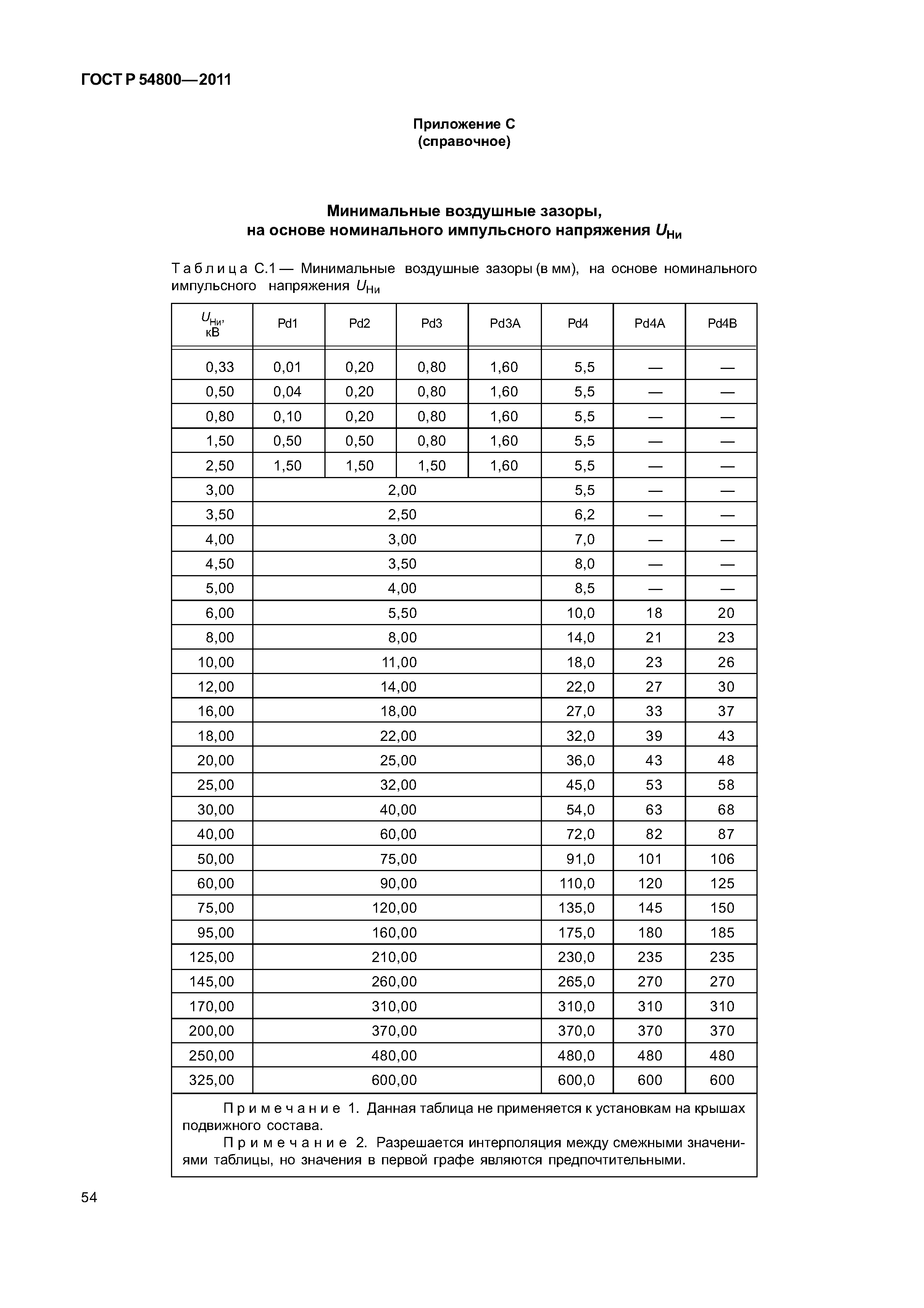 ГОСТ Р 54800-2011