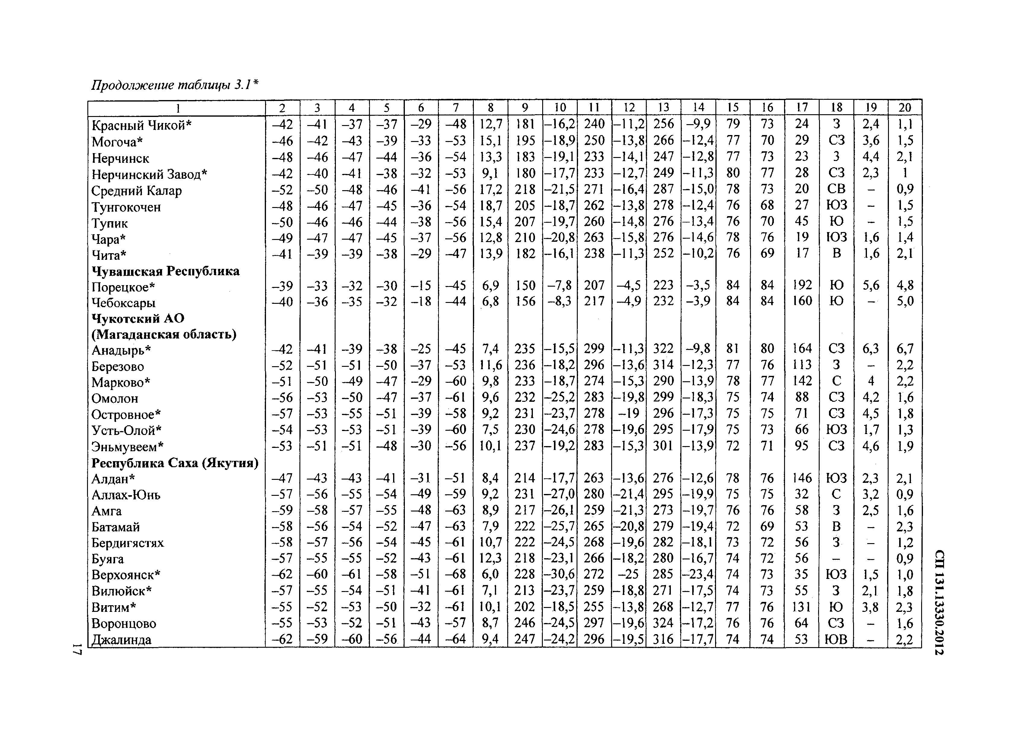 СП 131.13330.2012